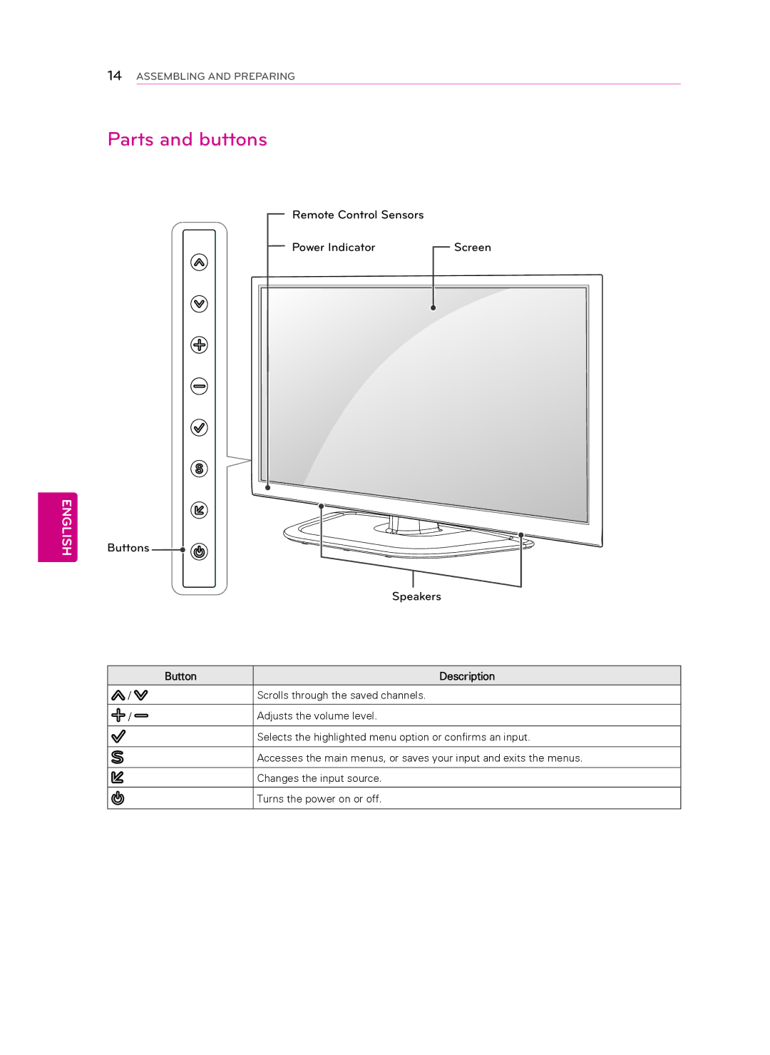 Toshiba 60PH6700, 50PH4700 owner manual Parts and buttons, Remote Control Sensors Power Indicator, Buttons Speakers 