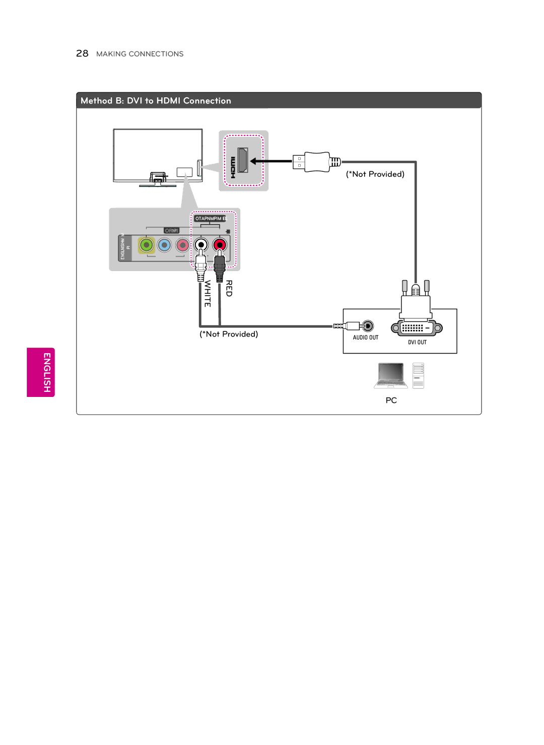 Toshiba 60PH6700, 50PH4700 owner manual Method B DVI to Hdmi Connection 