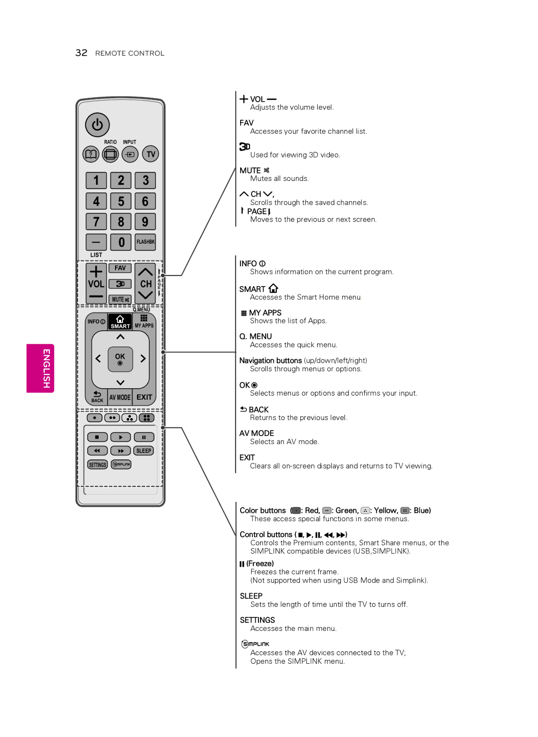 Toshiba 60PH6700, 50PH4700 owner manual Fav 