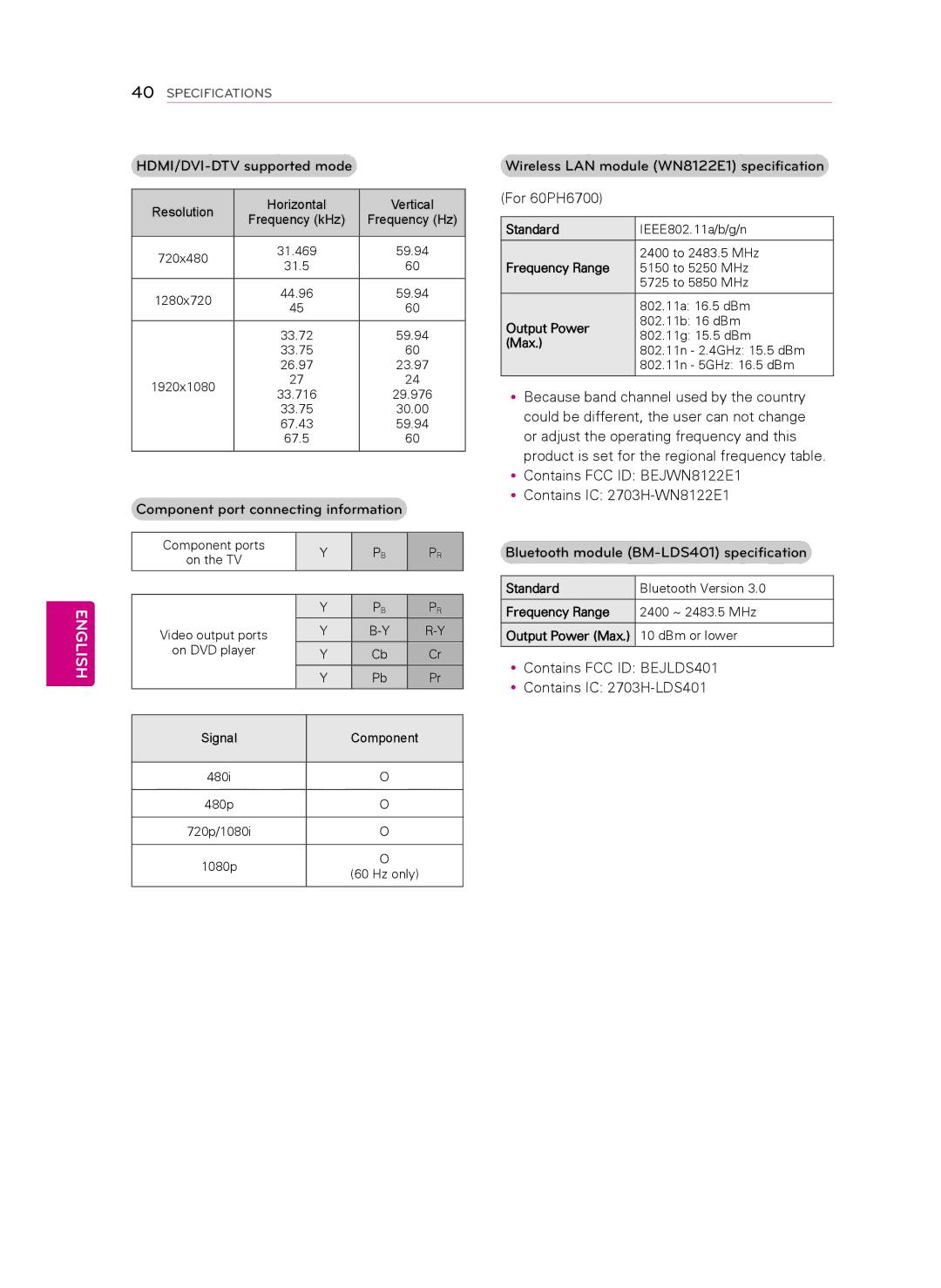 Toshiba 50PH4700 For 60PH6700, YyBecause band channel used by the country, Could be different, the user can not change 