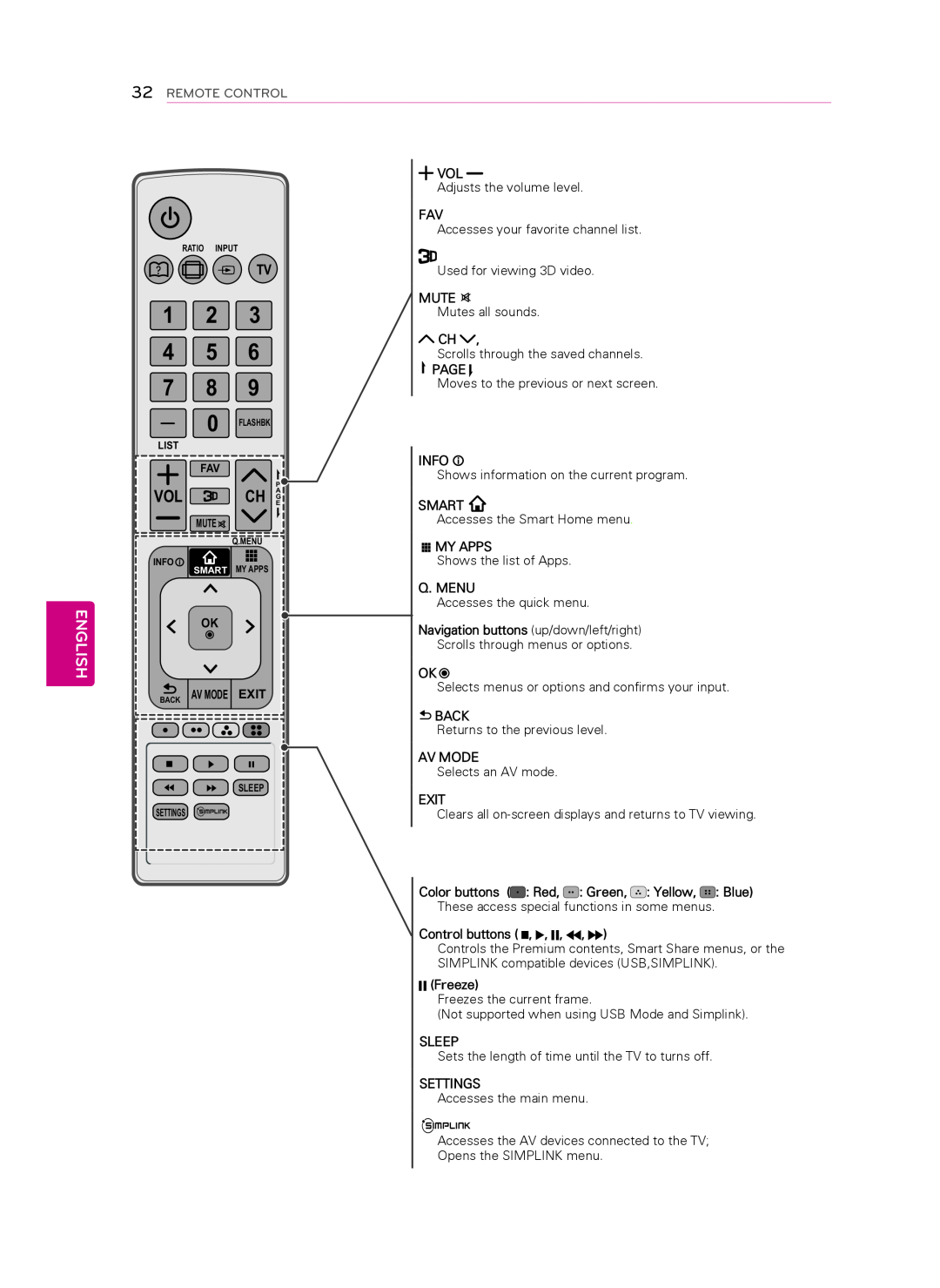 Toshiba 60PH6700, 50PH4700 owner manual English, Remote Control, Exit 