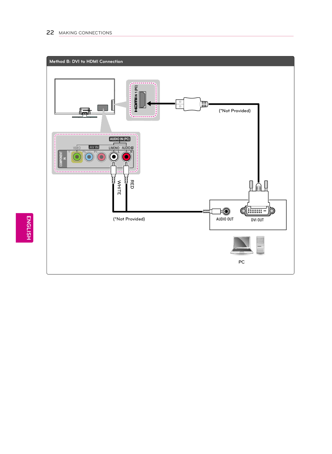 Toshiba 60PN6550, 60PN6500, 60PN5300, 50PN4500, 50PN5300, 50PN6500, 42PN4500 Method B DVI to Hdmi Connection, Not Provided 