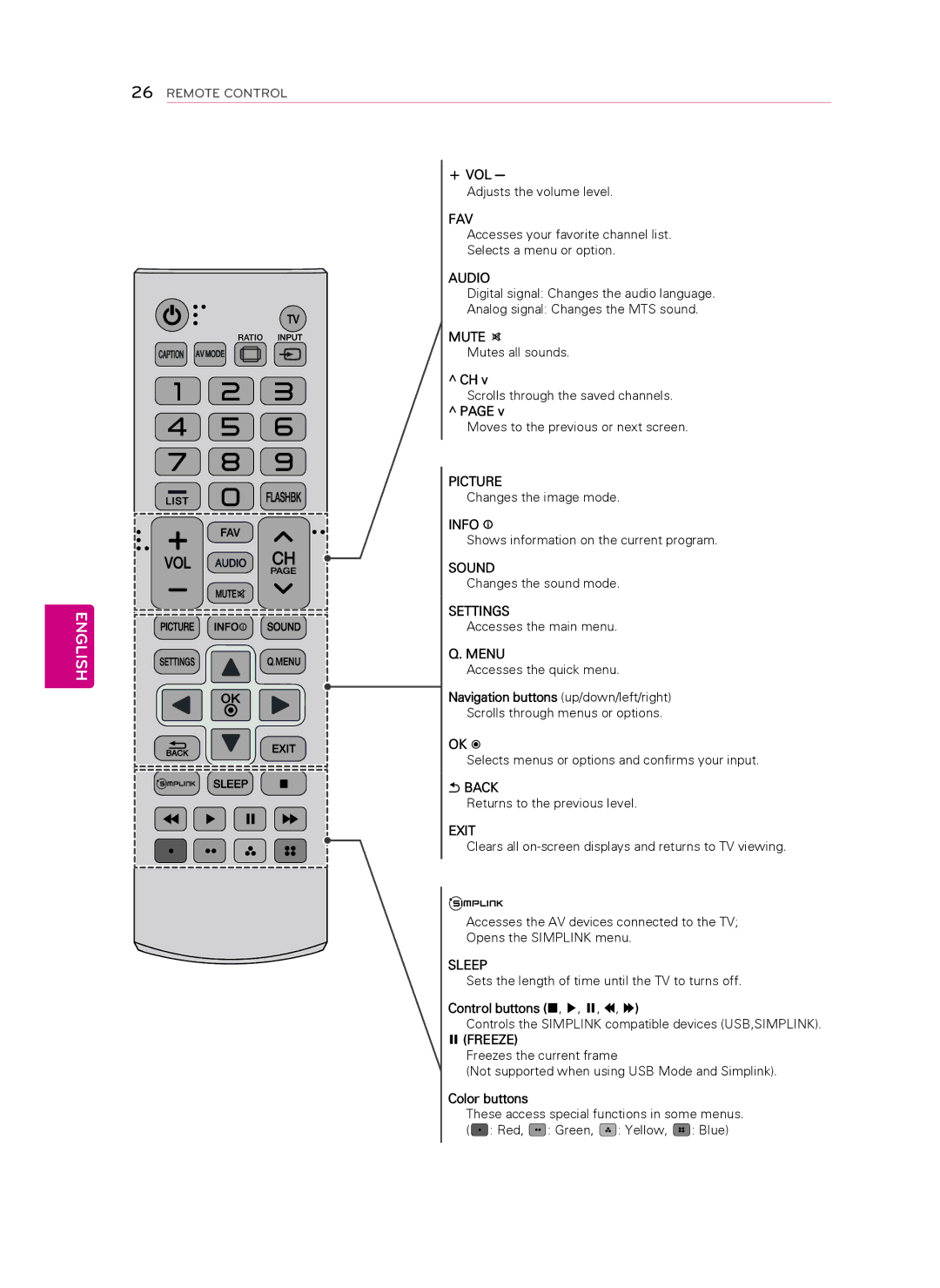 Toshiba 50PN6500, 60PN6500, 60PN6550, 60PN5300 Vol, Ok ꔉ, Back, Control buttons ꕗ, ꕖ, ꕘ, ꕚ, ꕙ, Freeze, Color buttons 