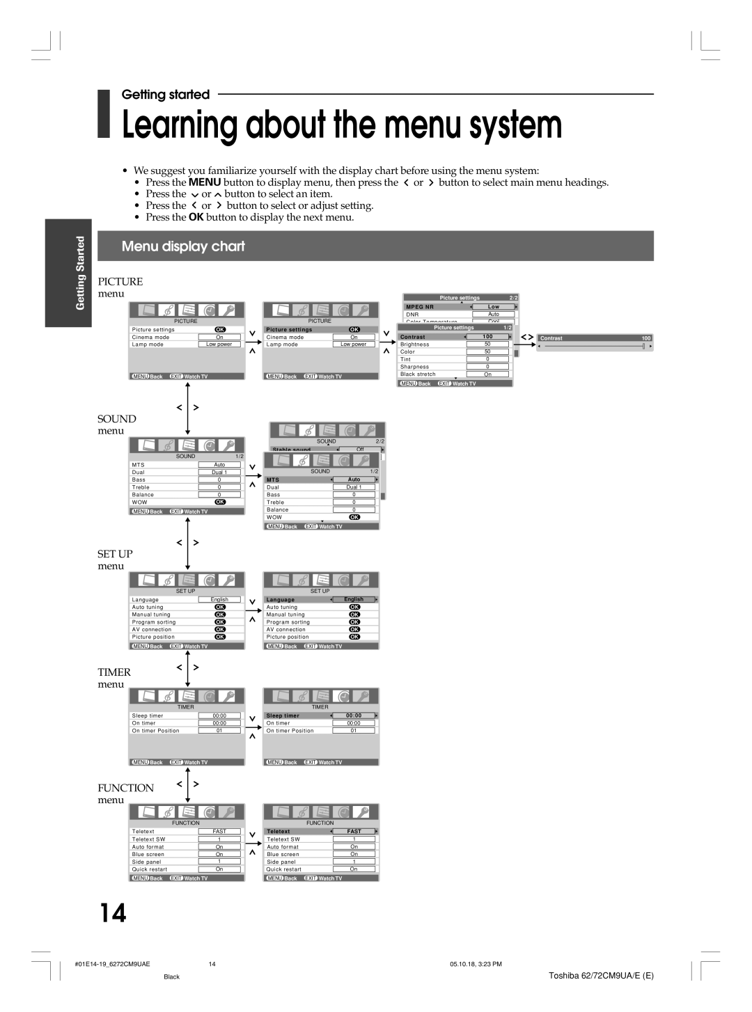 Toshiba 62CM9UE, 62CM9UA, 72CM9UE, 72CM9UA owner manual Learning about the menu system, Menu display chart 