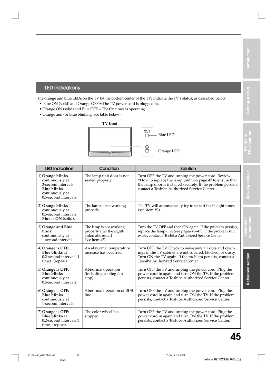 Toshiba 72CM9UE, 62CM9UA, 62CM9UE, 72CM9UA owner manual LED indications, LED Indication Condition Solution 