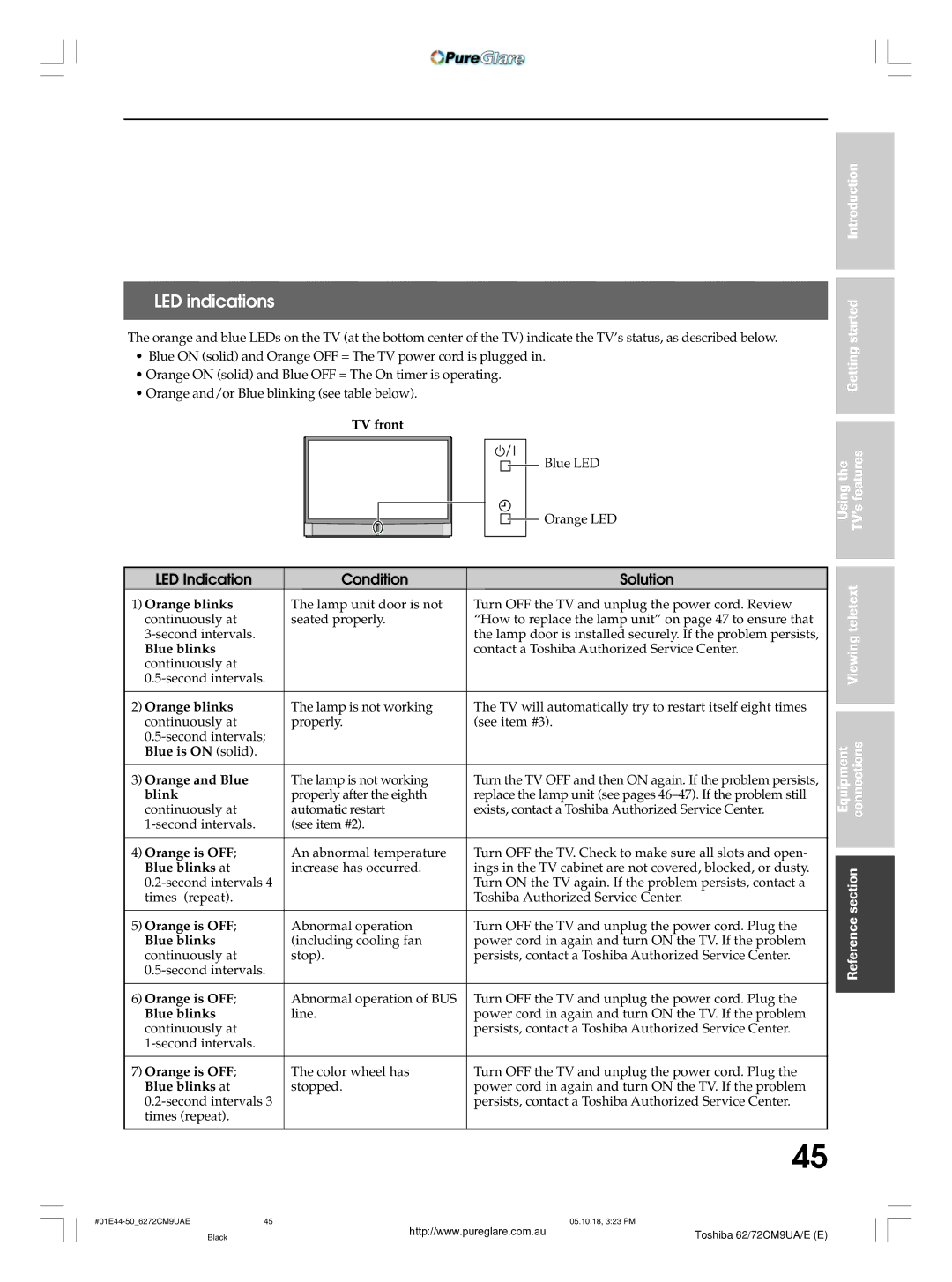 Toshiba 62CM9UA owner manual LED indications, LED Indication Condition Solution 