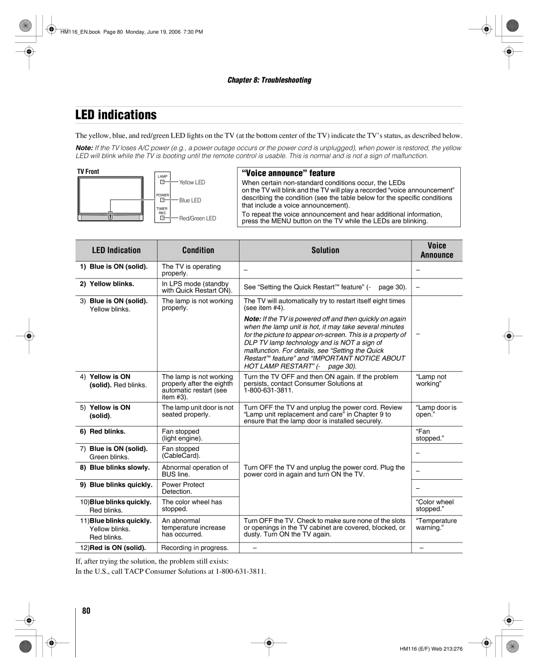 Toshiba 62HM116 manual LED indications, LED Indication Condition Solution Voice Announce 