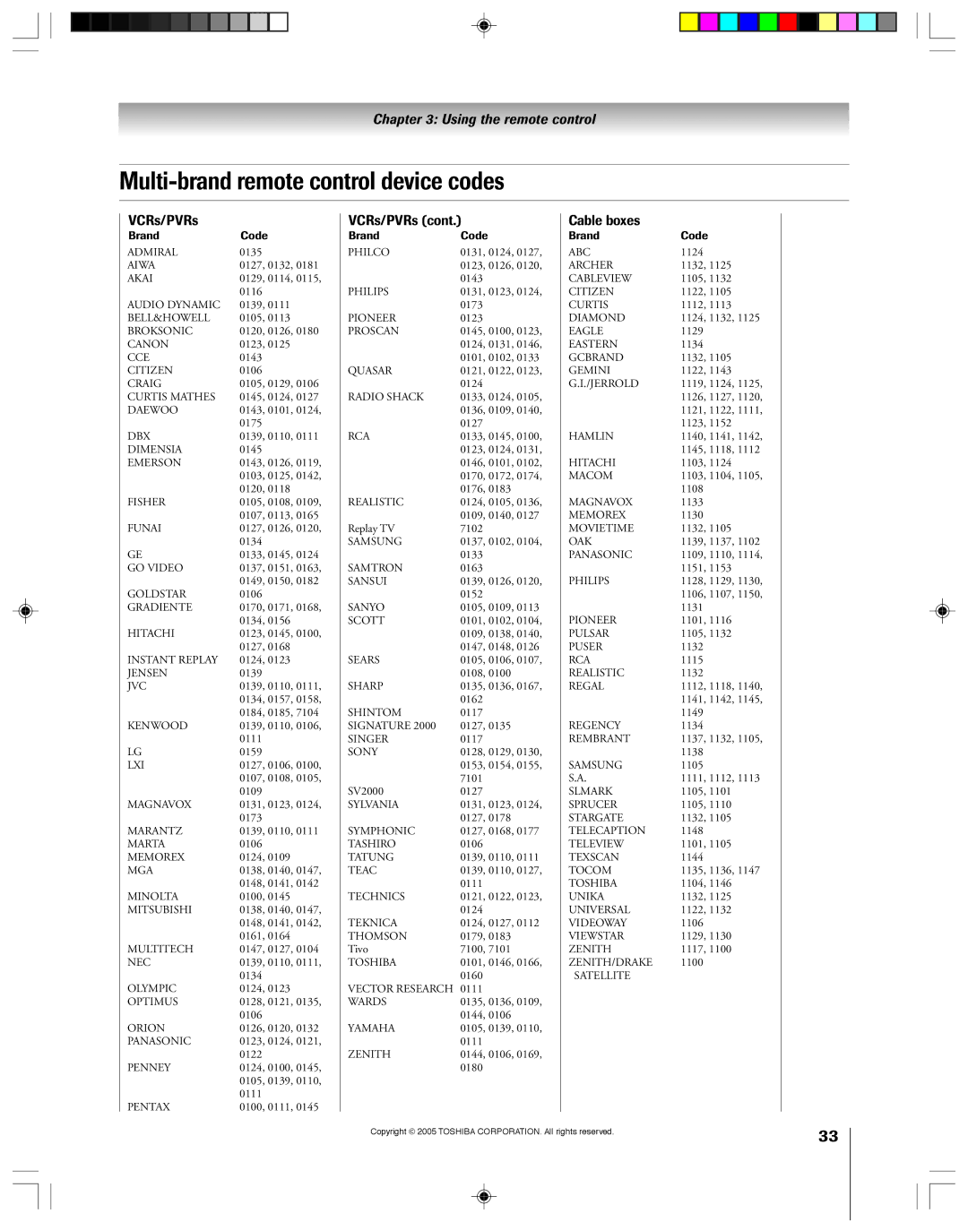 Toshiba 46HM15, 62HM15A owner manual Multi-brand remote control device codes, VCRs/PVRs, Cable boxes, Brand Code 