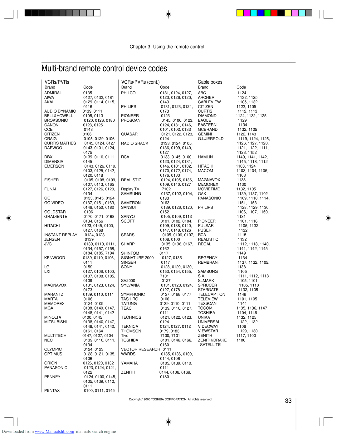 Toshiba 62HM15A owner manual Multi-brand remote control device codes, VCRs/PVRs, Cable boxes 