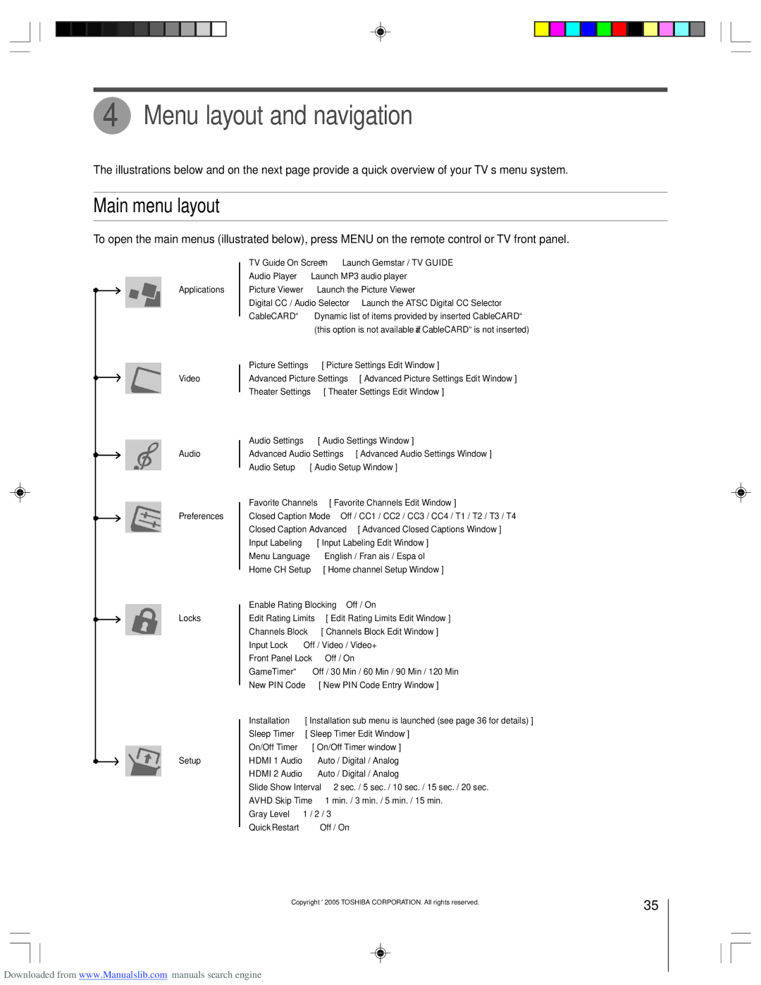 Toshiba 62HM15A owner manual Menu layout and navigation, Main menu layout 