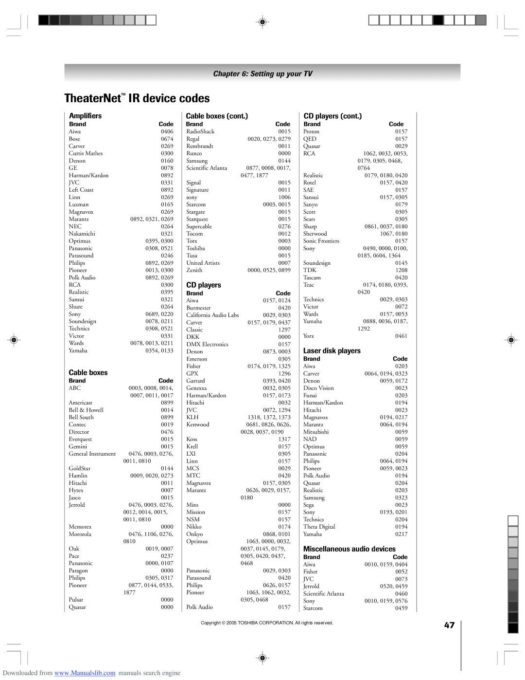 Toshiba 62HM15A owner manual TheaterNet IR device codes, Amplifiers, Laser disk players, Miscellaneous audio devices 