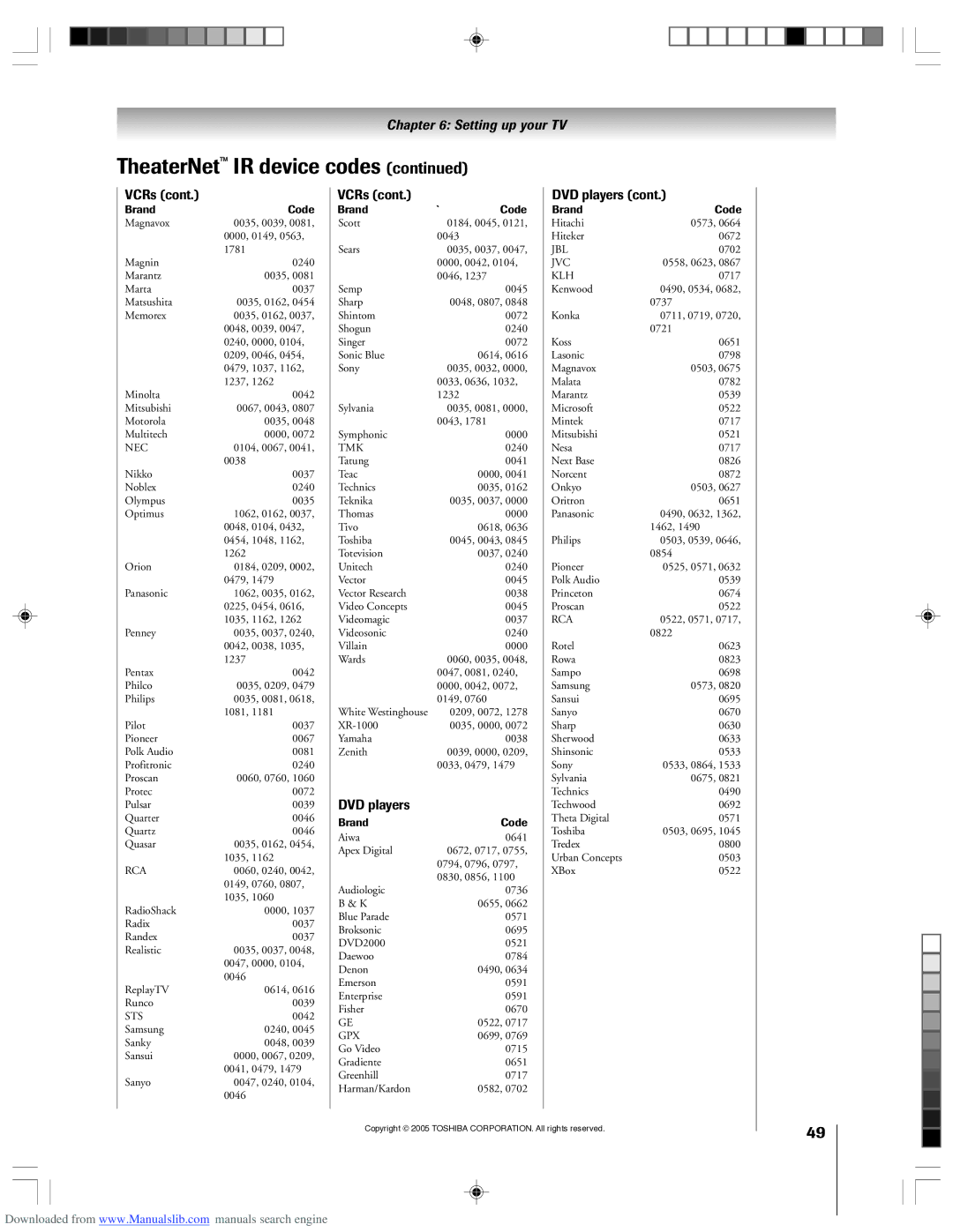 Toshiba 62HM15A owner manual Brand 