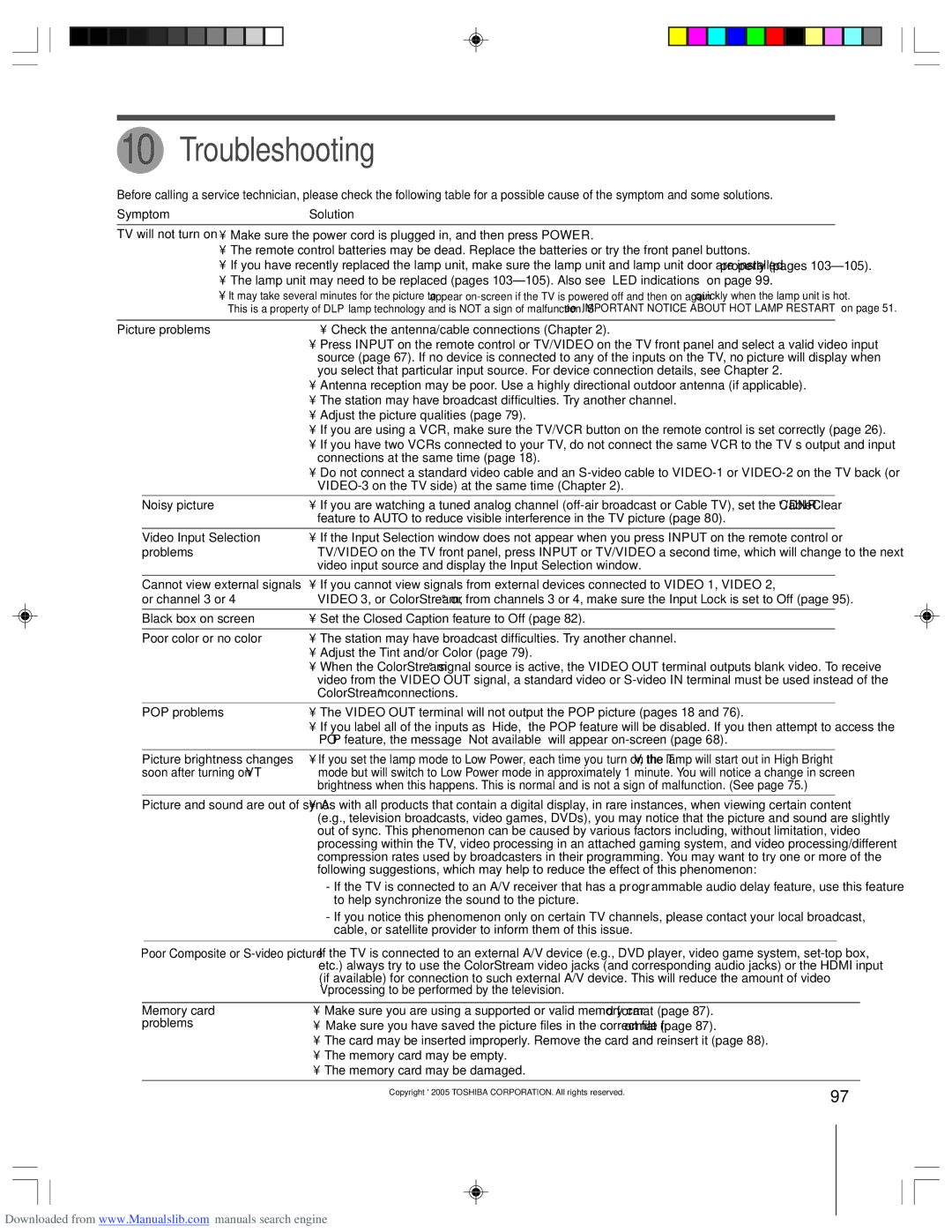 Toshiba 62HM15A owner manual Troubleshooting 