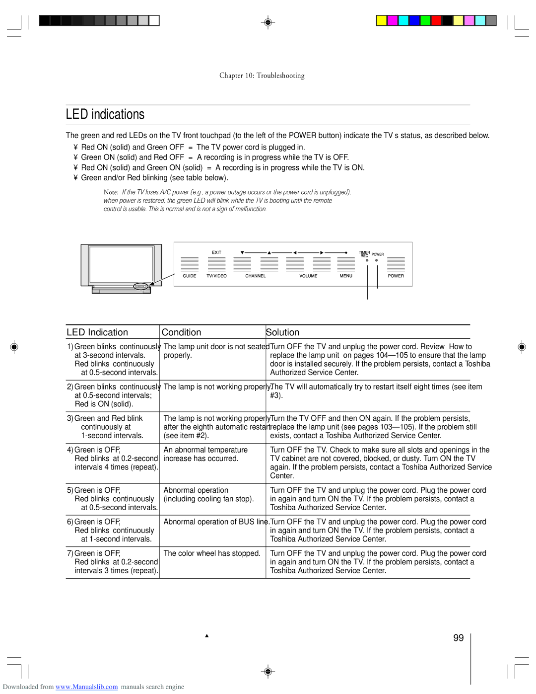 Toshiba 62HM15A owner manual LED indications 