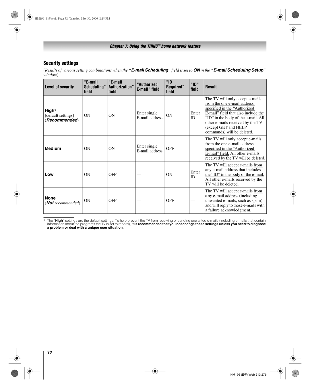 Toshiba 62HM196 manual Security settings 