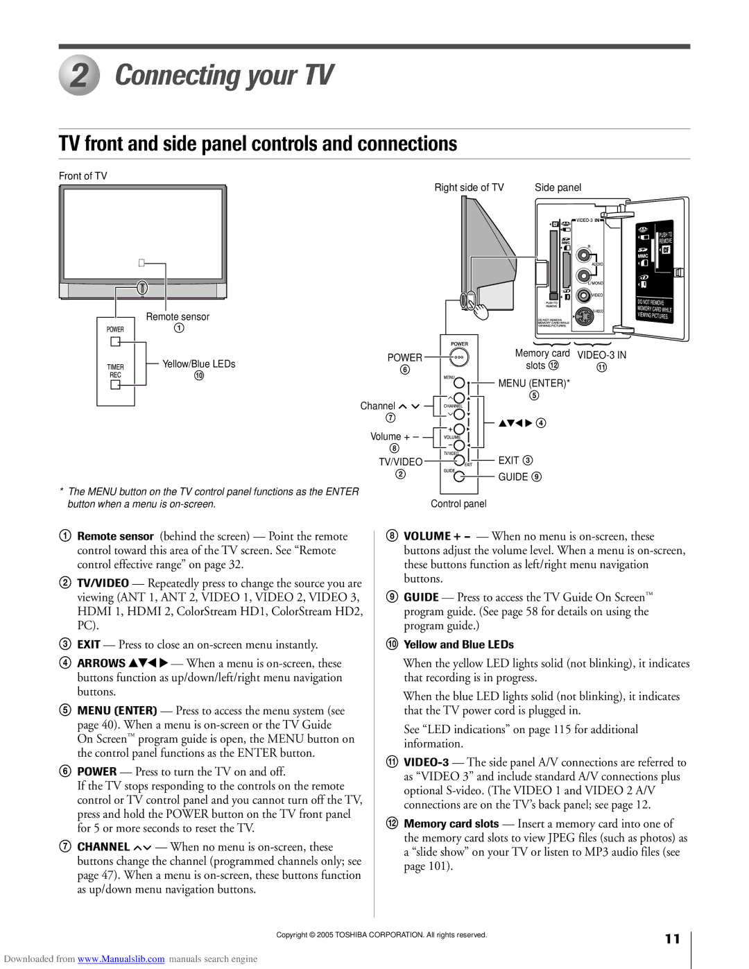 Toshiba 72MX195, 62MX195 Connecting your TV, TV front and side panel controls and connections, Yellow and Blue LEDs 