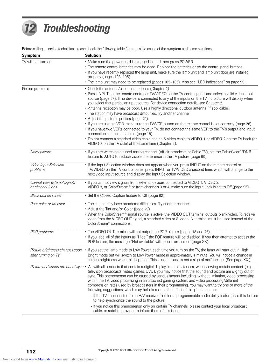 Toshiba 62MX195, 72MX195 owner manual Troubleshooting 