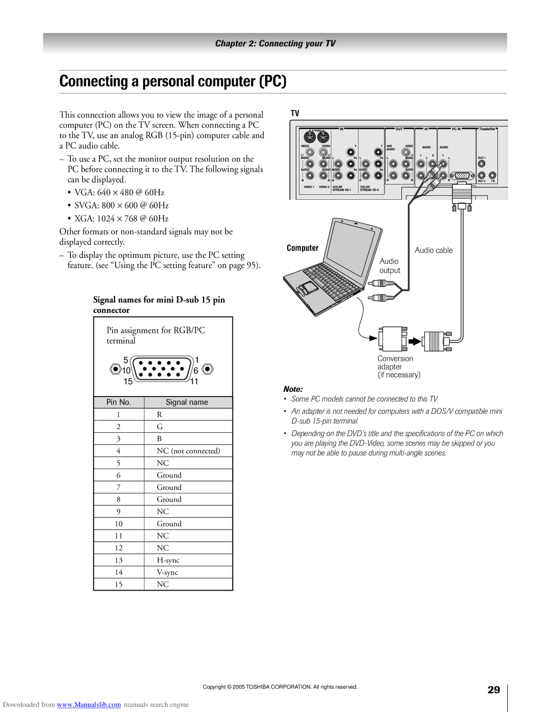 Toshiba 72MX195, 62MX195 owner manual Connecting a personal computer PC, Signal names for mini D-sub 15 pin connector 