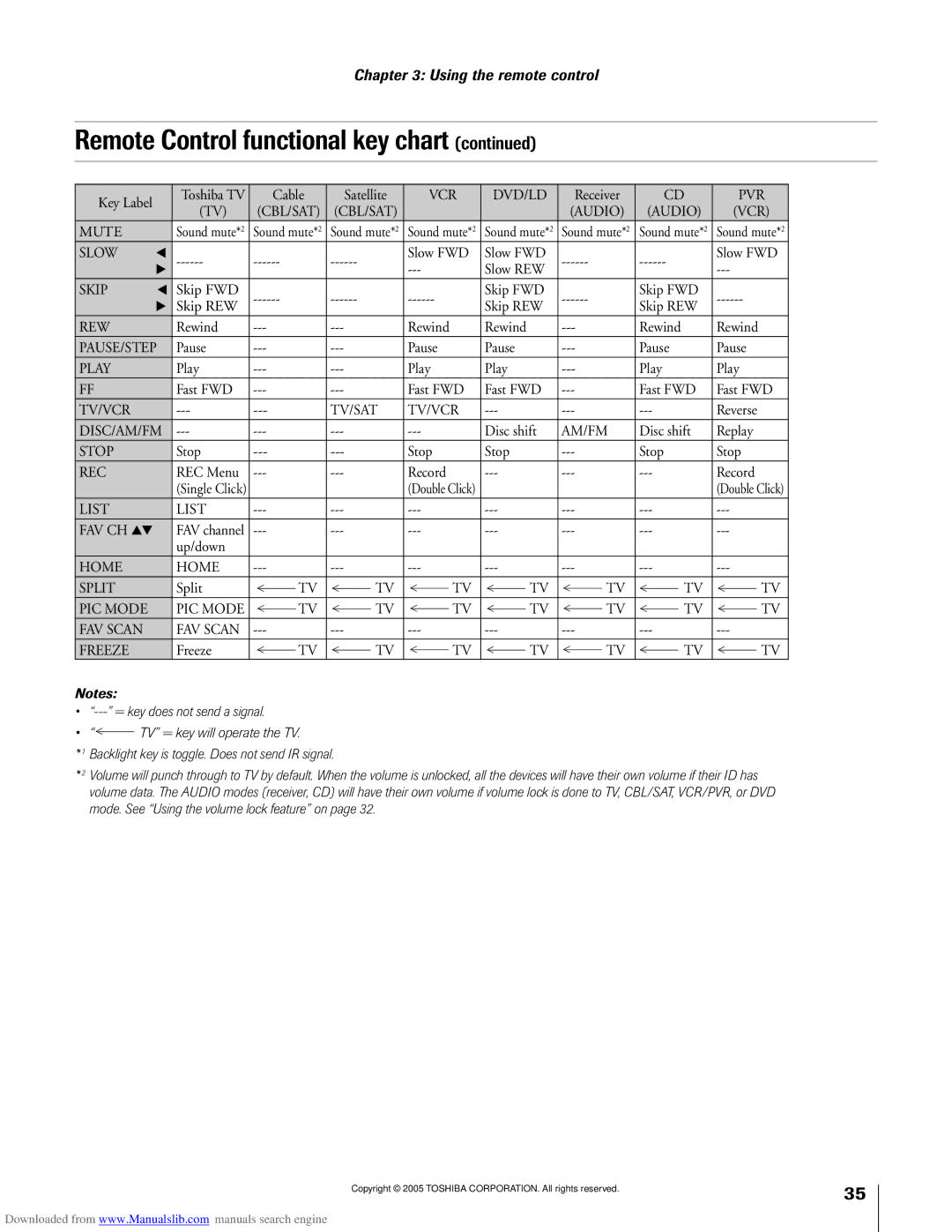 Toshiba 72MX195, 62MX195 owner manual Audio VCR Mute 