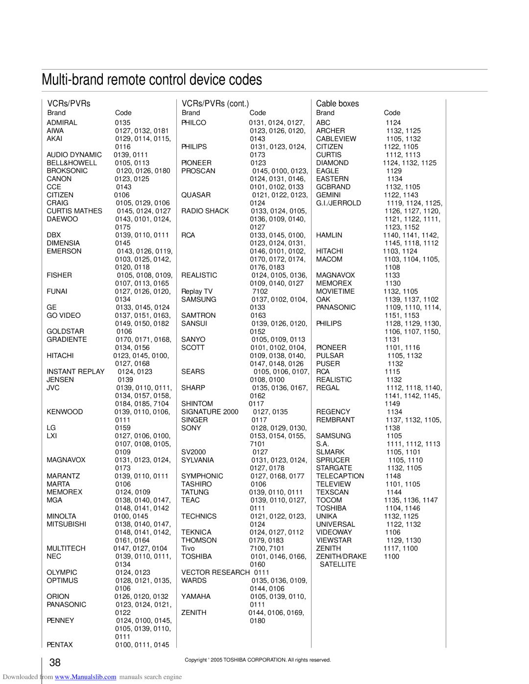 Toshiba 62MX195, 72MX195 owner manual Multi-brand remote control device codes, VCRs/PVRs, Cable boxes 