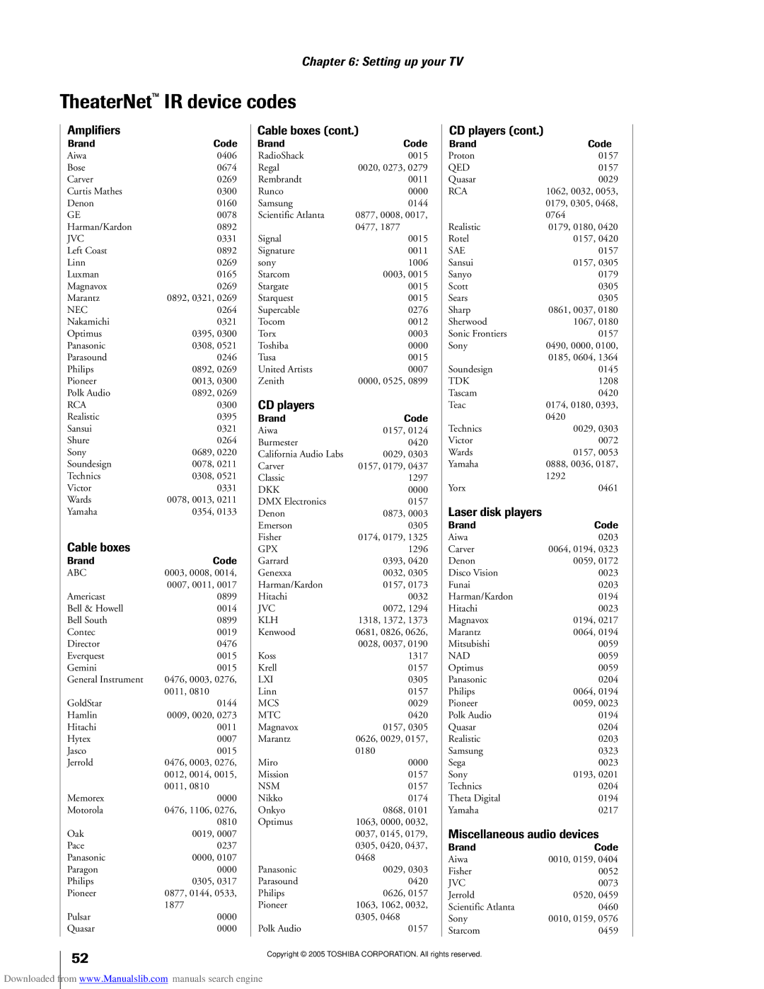 Toshiba 62MX195, 72MX195 TheaterNetª IR device codes, Amplifiers, Laser disk players, Miscellaneous audio devices 
