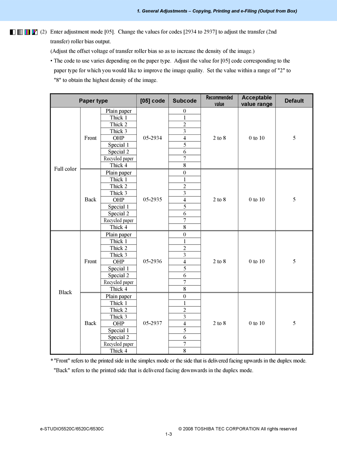 Toshiba 5520c, 6520c manual Paper type Code Subcode, Acceptable Default 