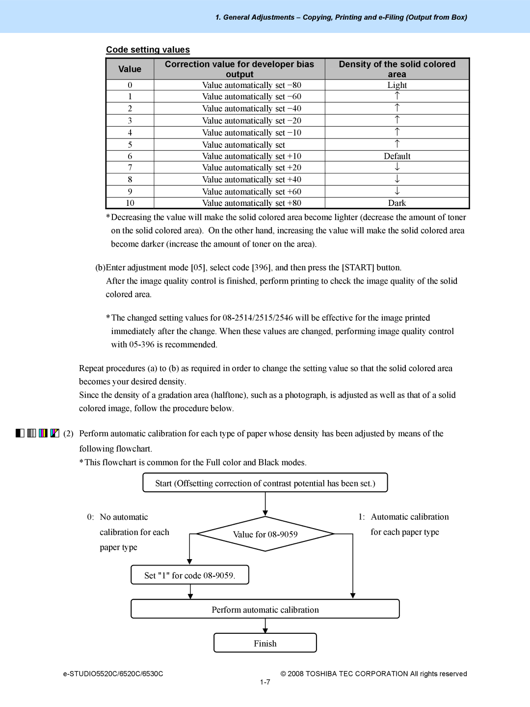 Toshiba 5520c, 6520c manual Area 