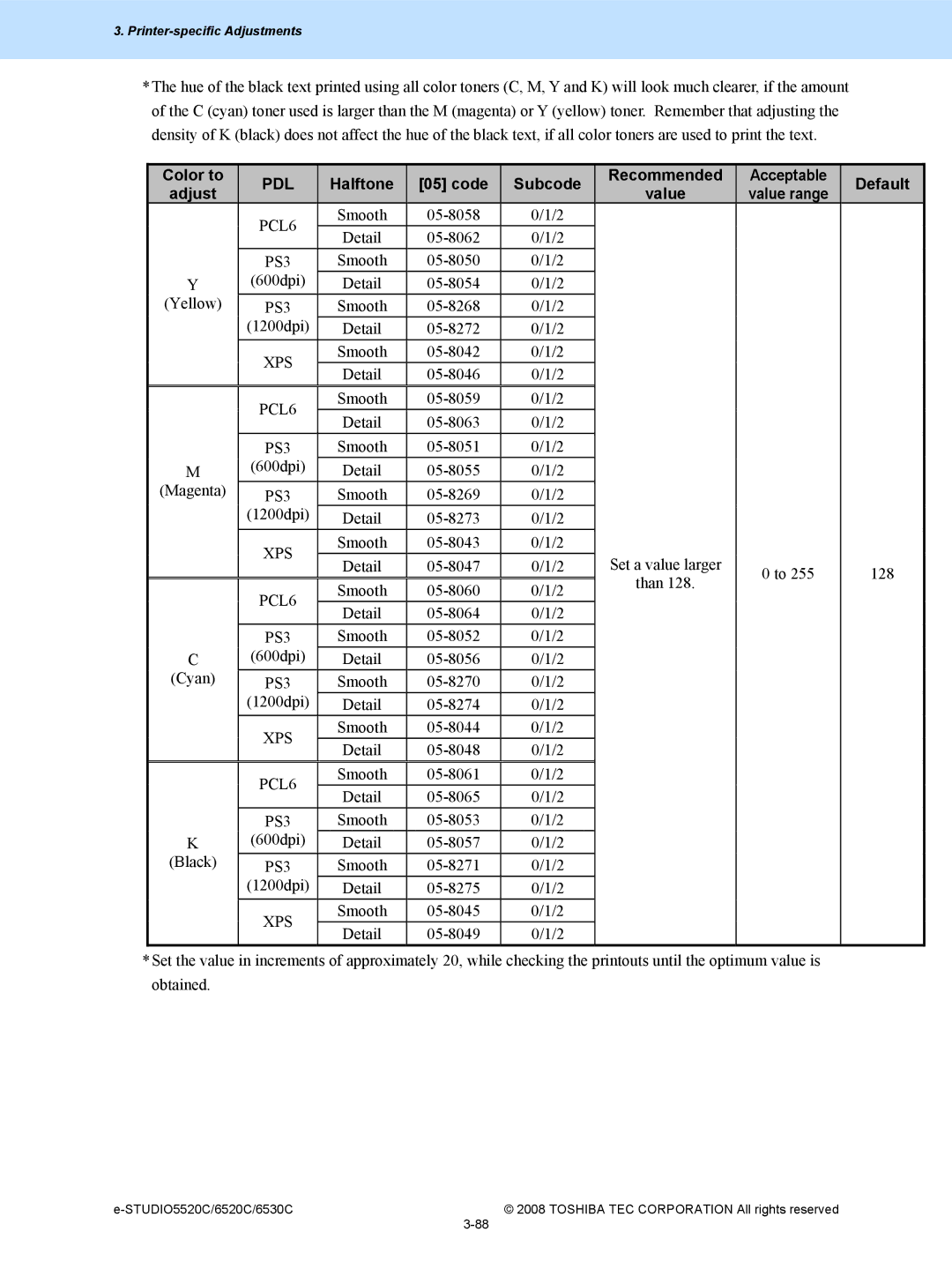 Toshiba 6520c, 5520c manual Color to, Halftone Code Subcode Recommended Acceptable Default Adjust 