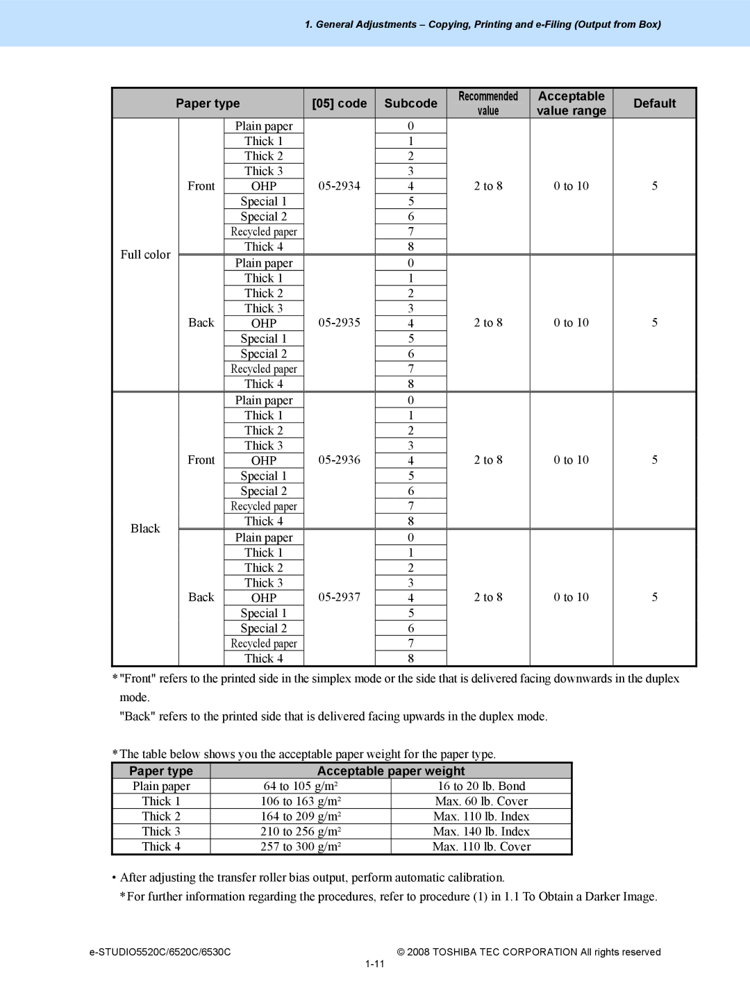 Toshiba 5520c, 6520c manual Paper type Code Subcode 