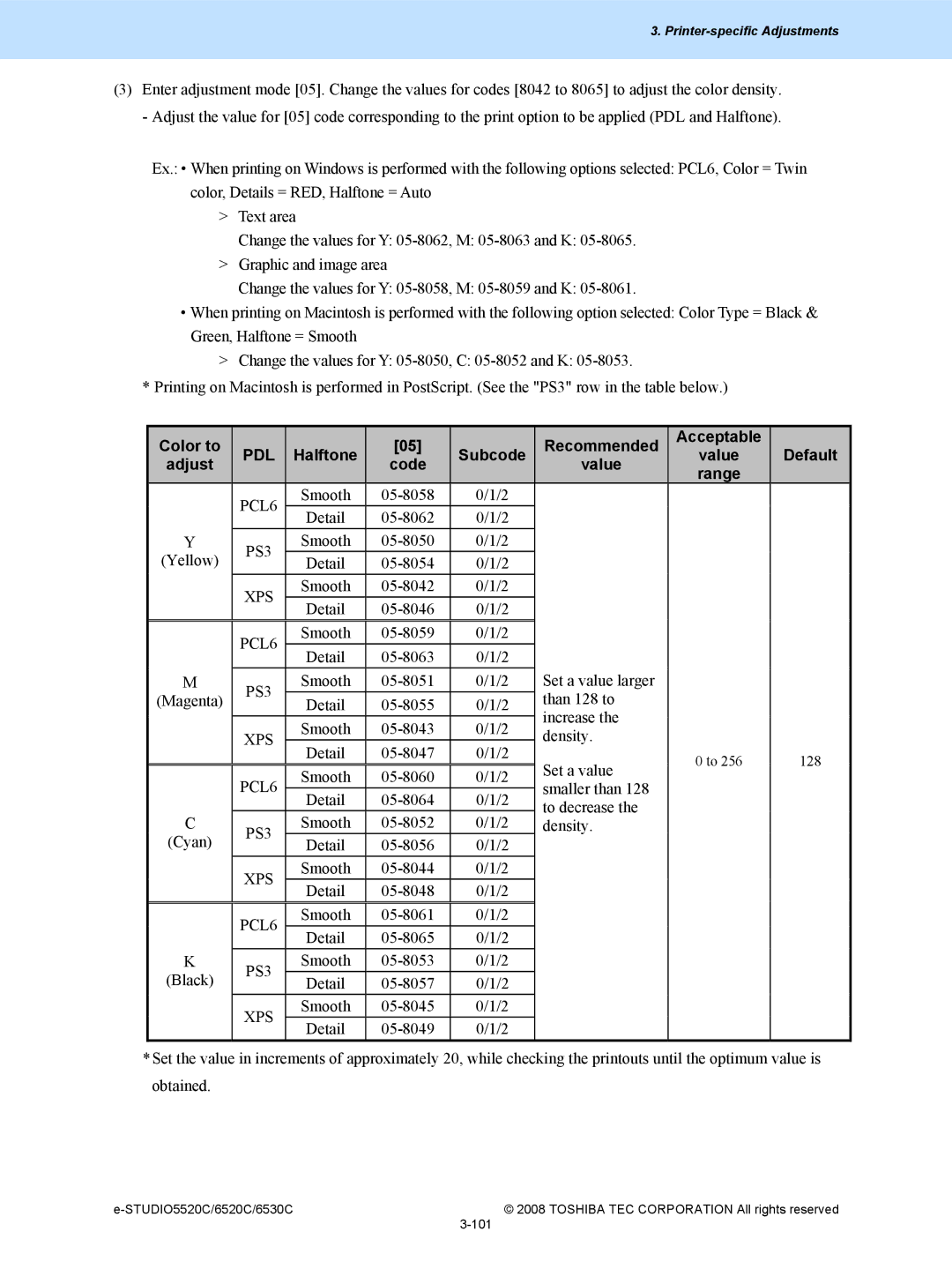 Toshiba 5520c, 6520c manual Color to Recommended Acceptable, Halftone Subcode Value Default Adjust Code Range 