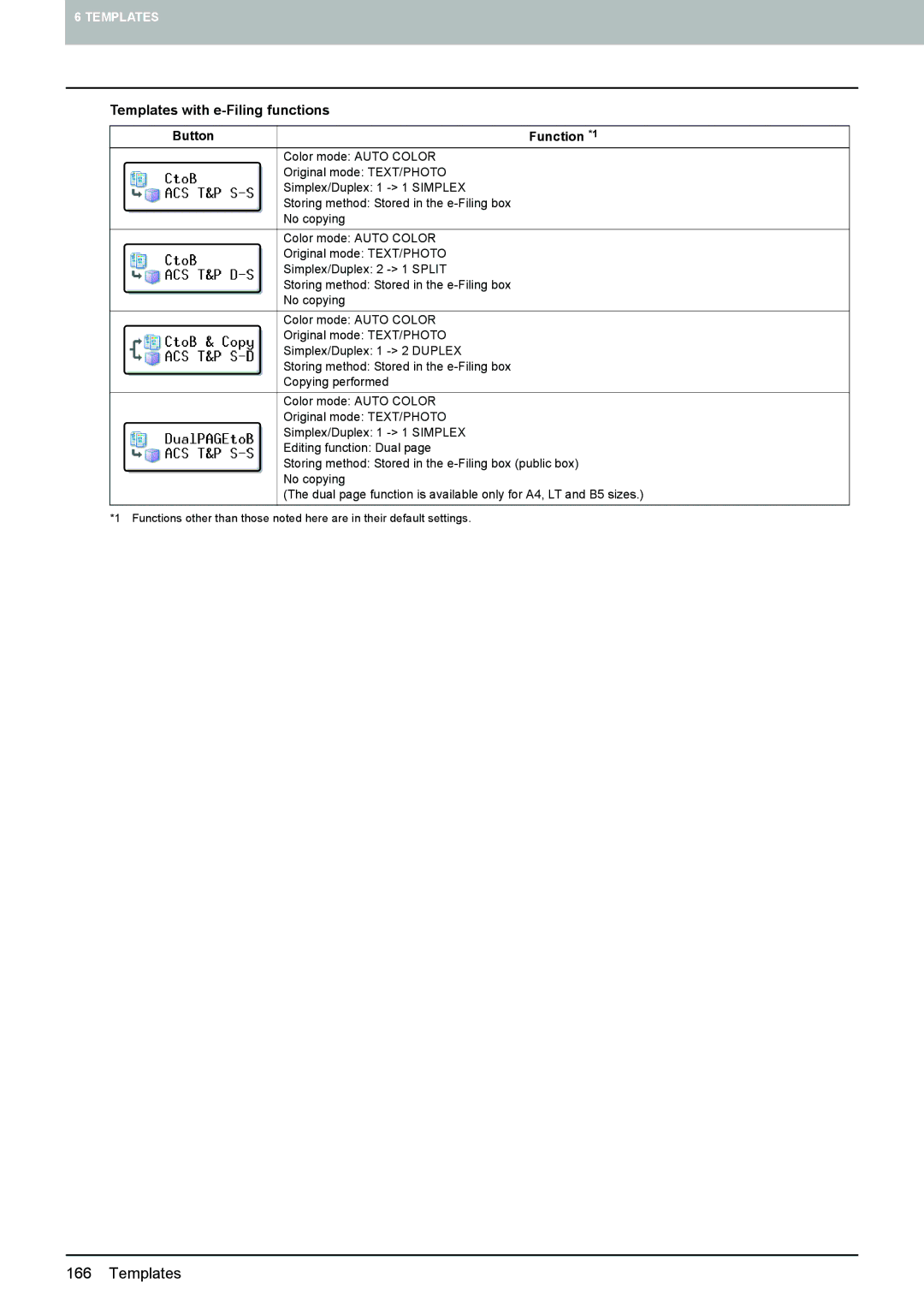 Toshiba 6520c, e-STUDIO5520C manual Templates with e-Filing functions 