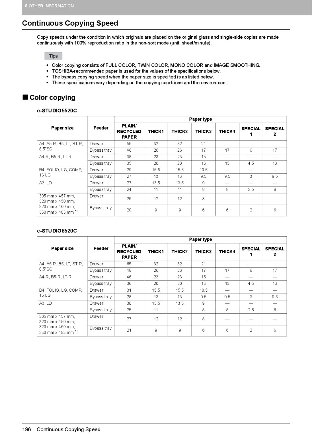 Toshiba 6520c, e-STUDIO5520C manual Continuous Copying Speed, „ Color copying, STUDIO6520C 