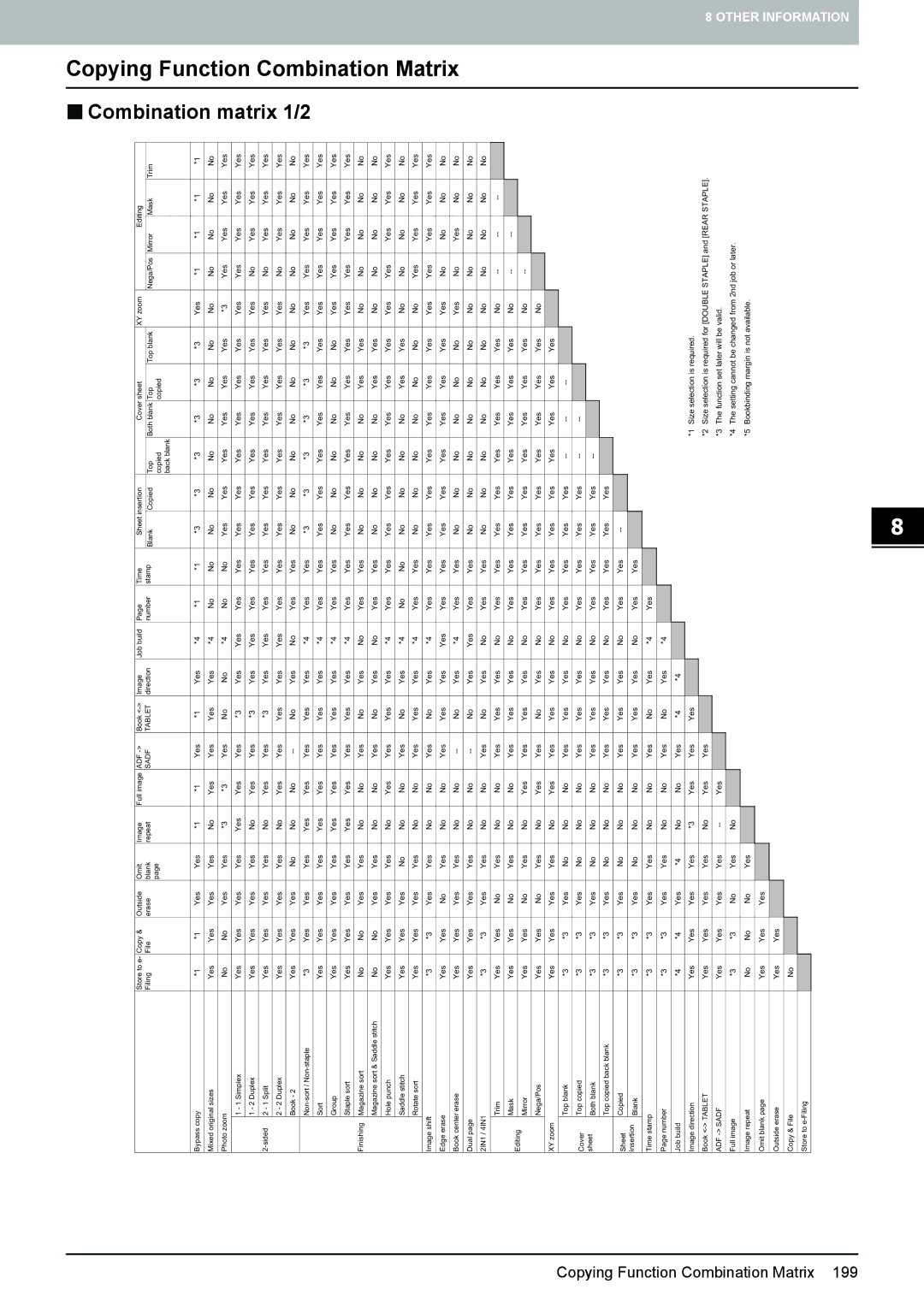Toshiba e-STUDIO5520C, 6520c manual Copying Function Combination Matrix 