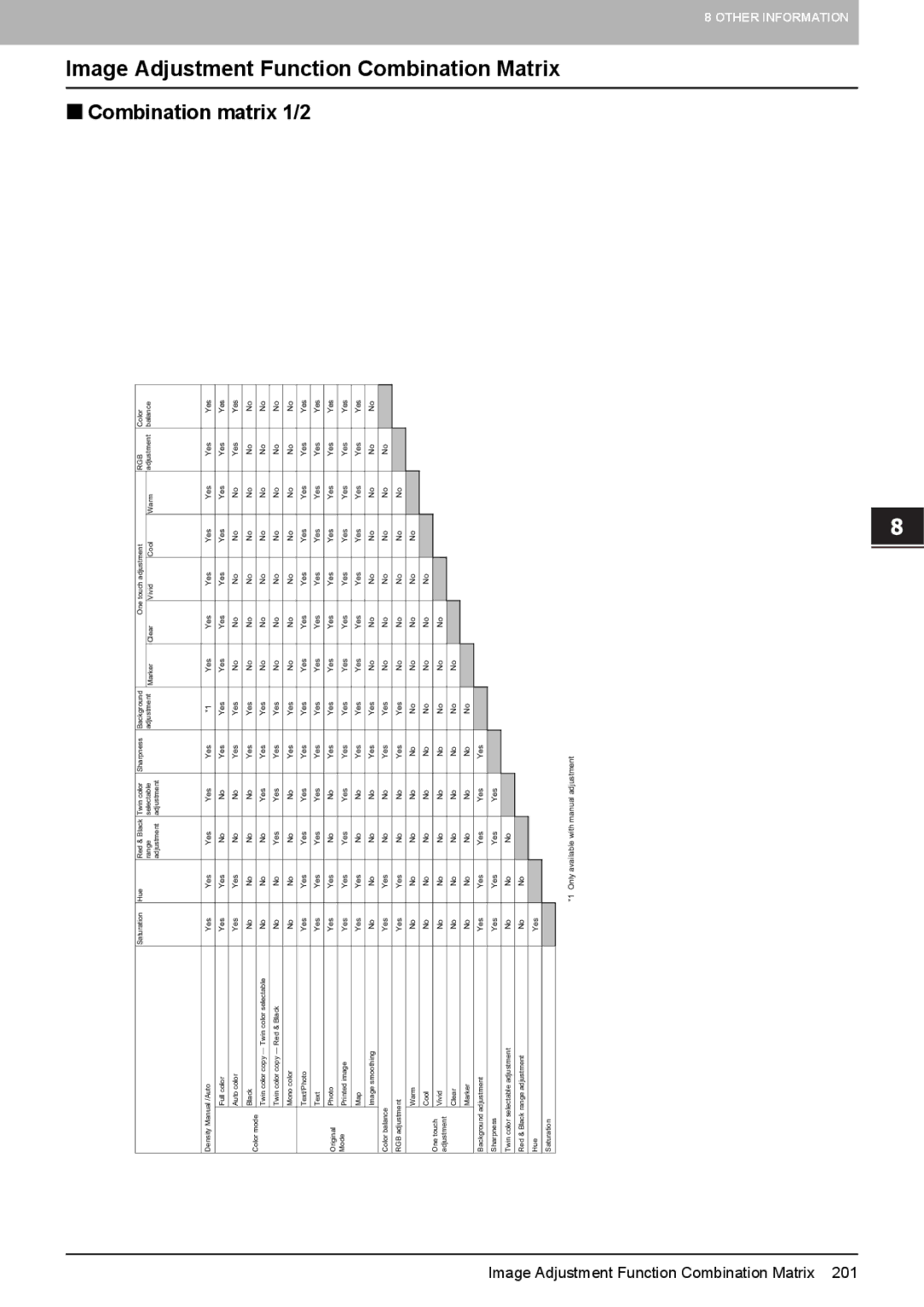 Toshiba e-STUDIO5520C, 6520c manual „ Combination matrix 1/2, Image Adjustment Function Combination Matrix 