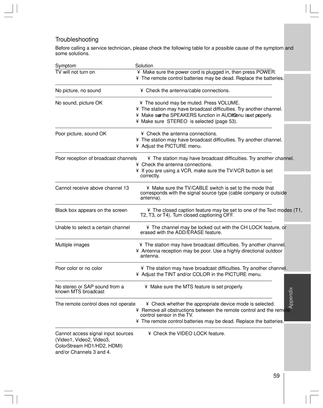 Toshiba 65H14 owner manual Troubleshooting 