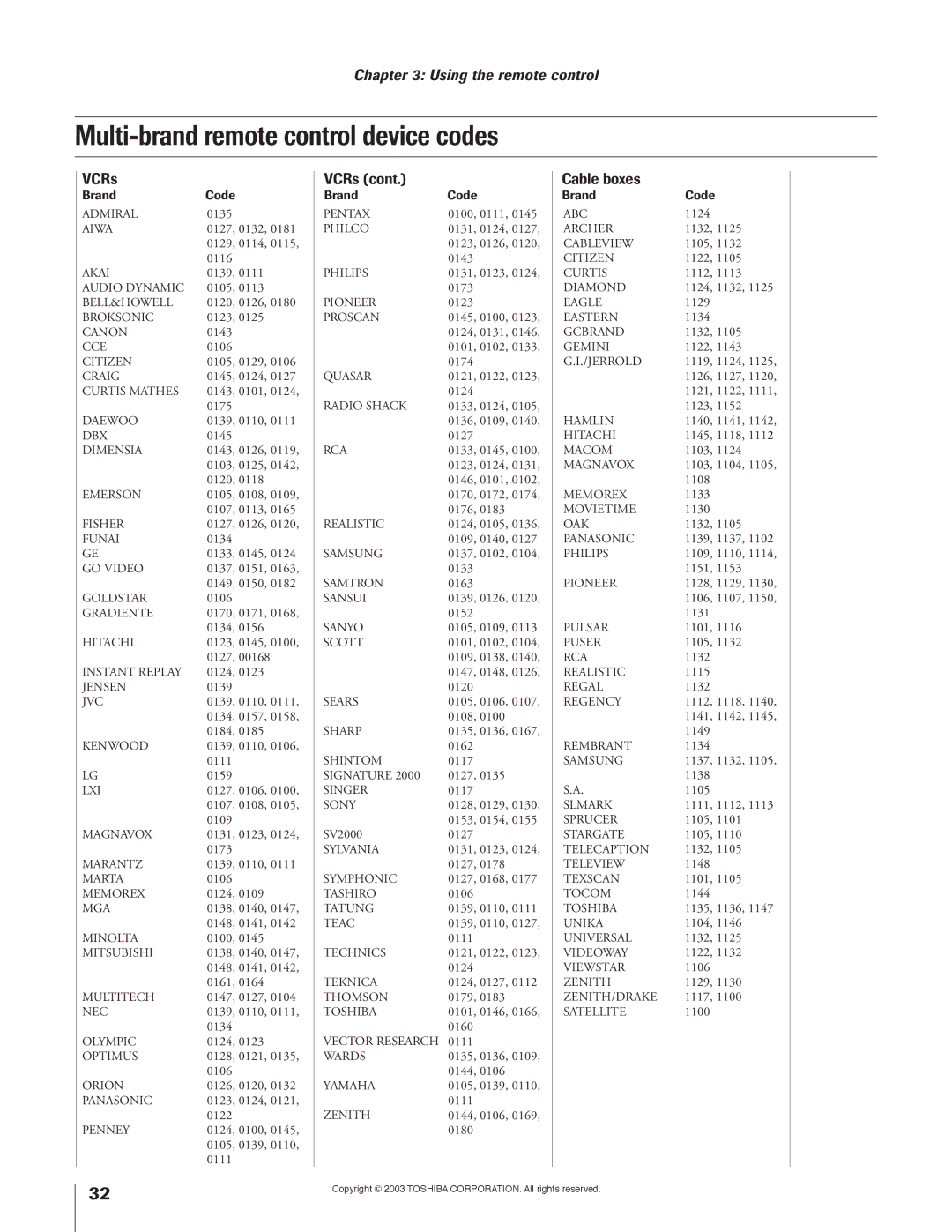 Toshiba 65H93, 57H93 owner manual Multi-brand remote control device codes, VCRs, Cable boxes 