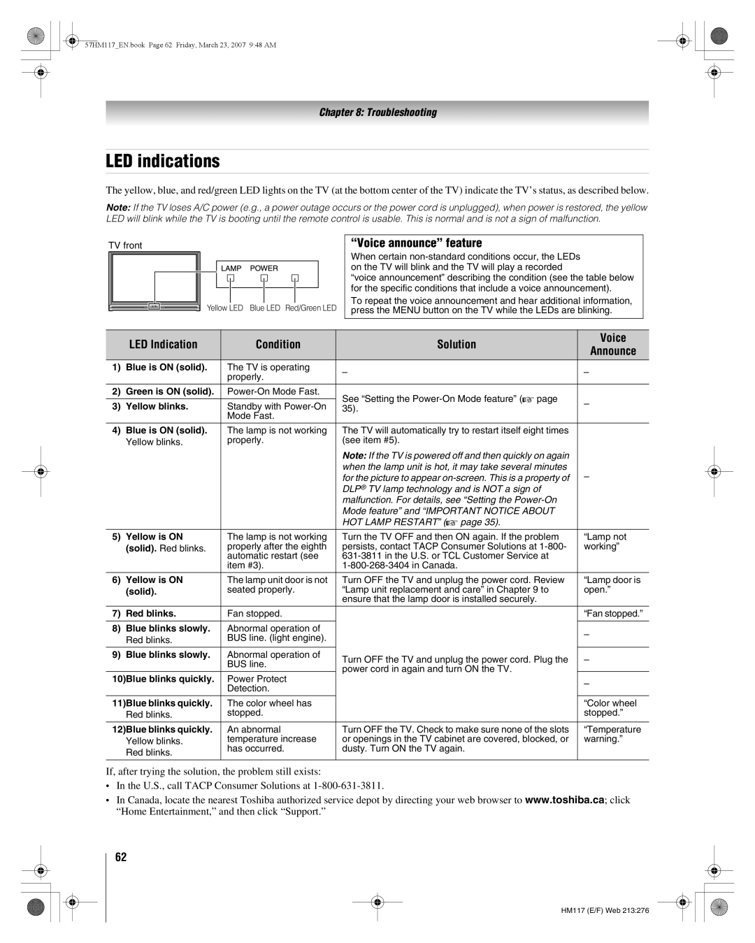 Toshiba 65HM117, 57HM117 manual LED indications, LED Indication Condition Solution Voice Announce 