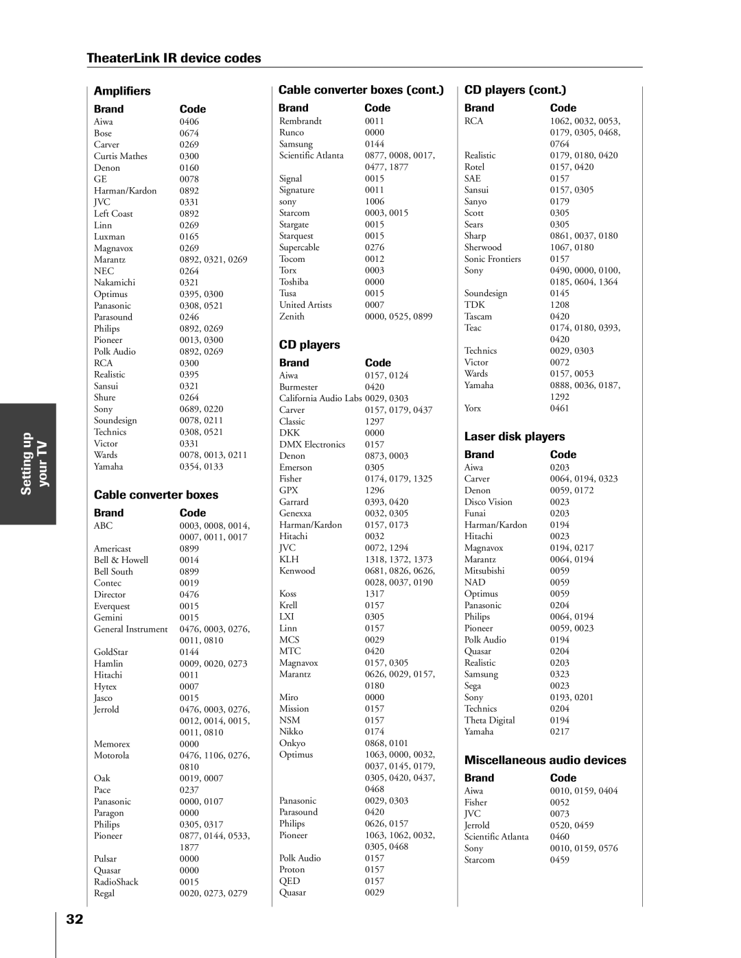 Toshiba 65HX83, 57HX83, 51HX83, 46HX83 owner manual TheaterLink IR device codes, Amplifiers 