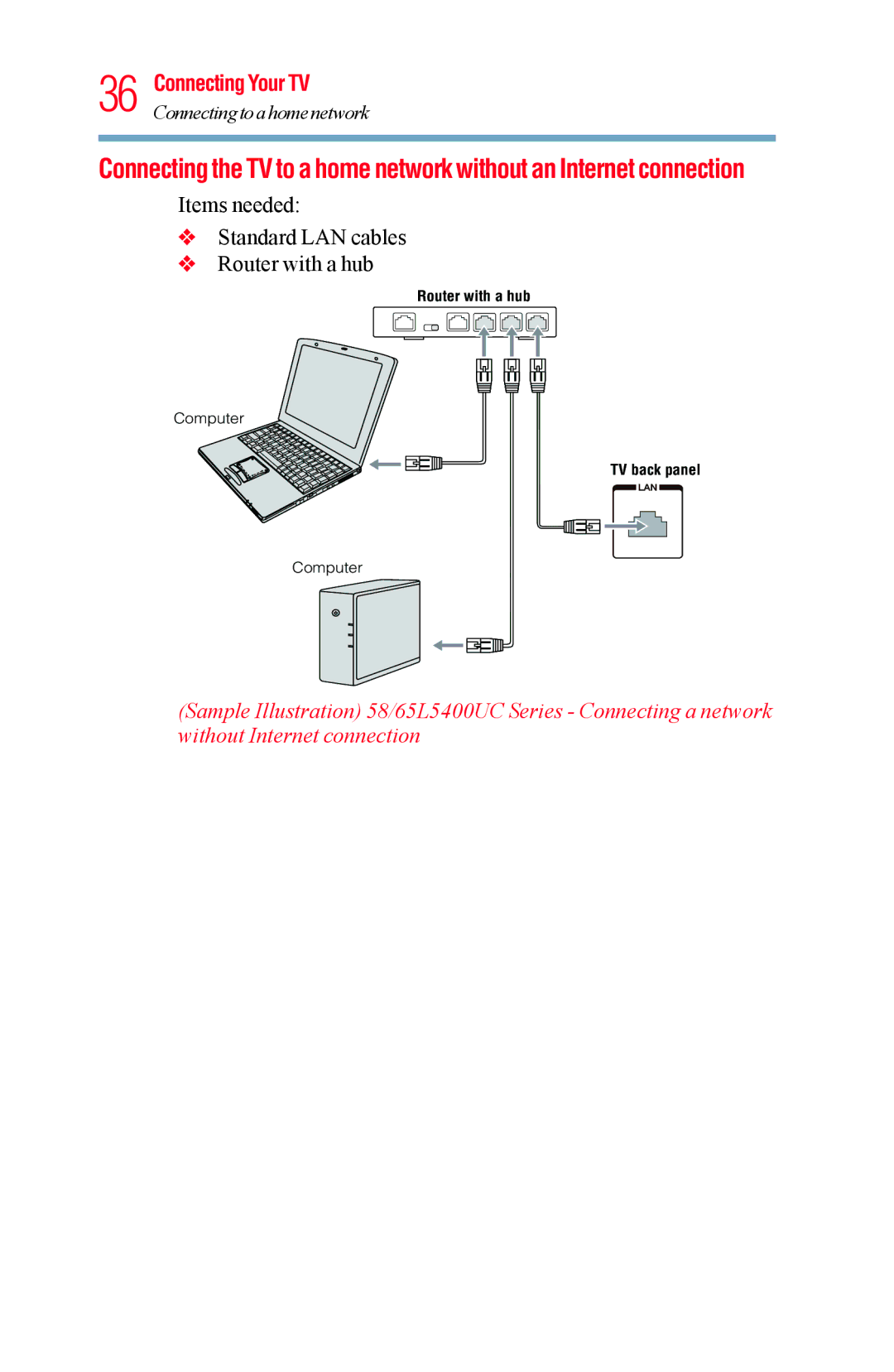 Toshiba 65L5400UC, 58L5400UC warranty Items needed Standard LAN cables Router with a hub 