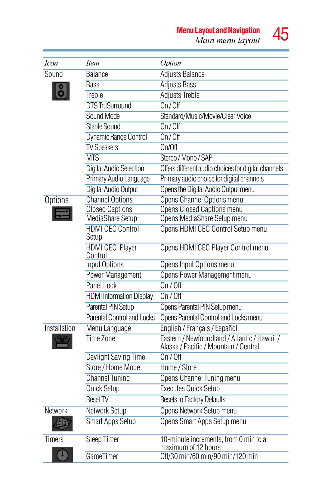 Toshiba 58L5400UC, 65L5400UC Stable Sound On / Off, On / Off TV Speakers On/Off, Stereo / Mono / SAP, Digital Audio Output 