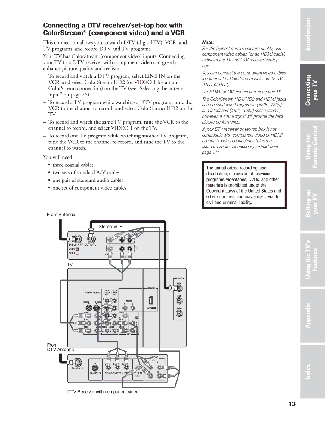 Toshiba 65NH84 owner manual From DTV Antenna 