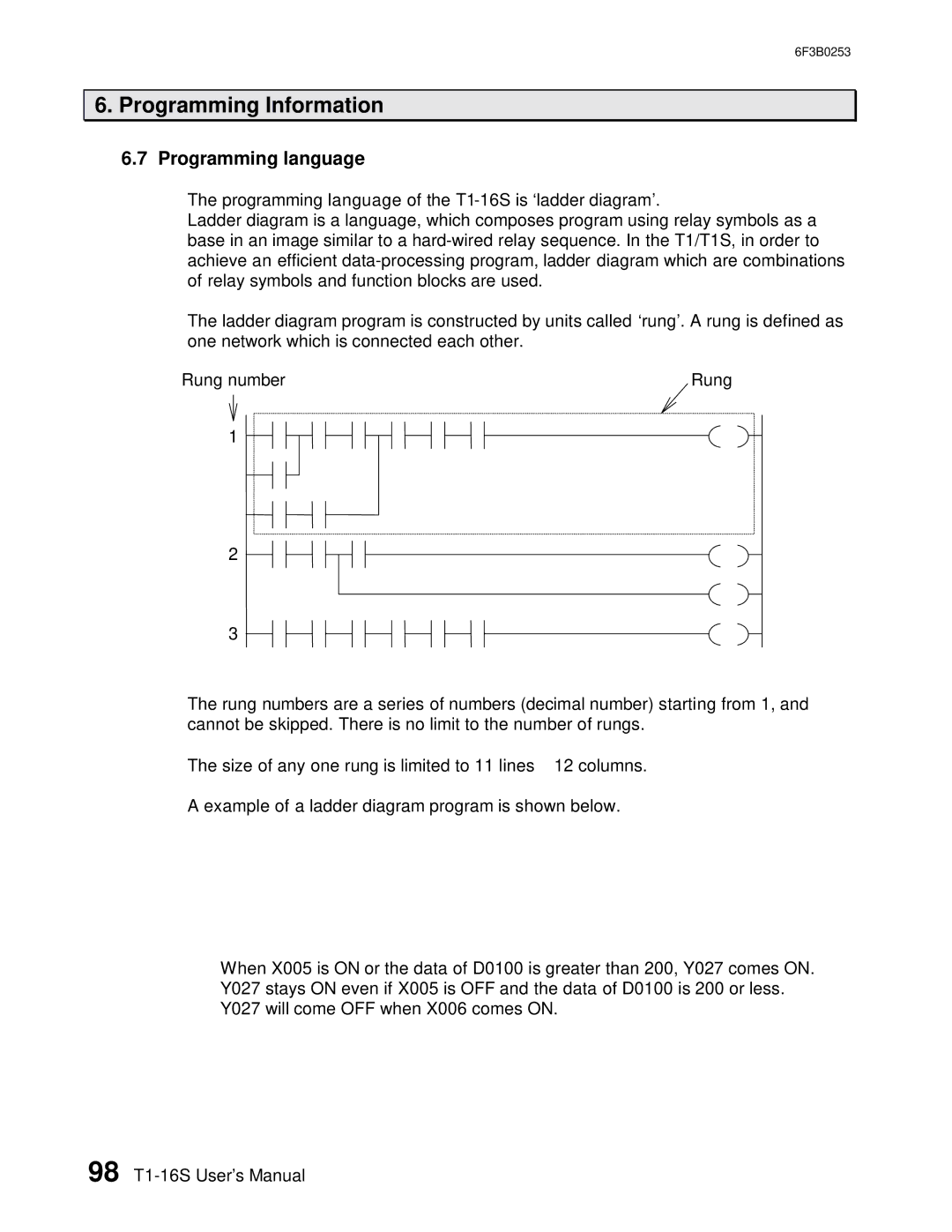 Toshiba 6F3B0253 user manual Programming language 