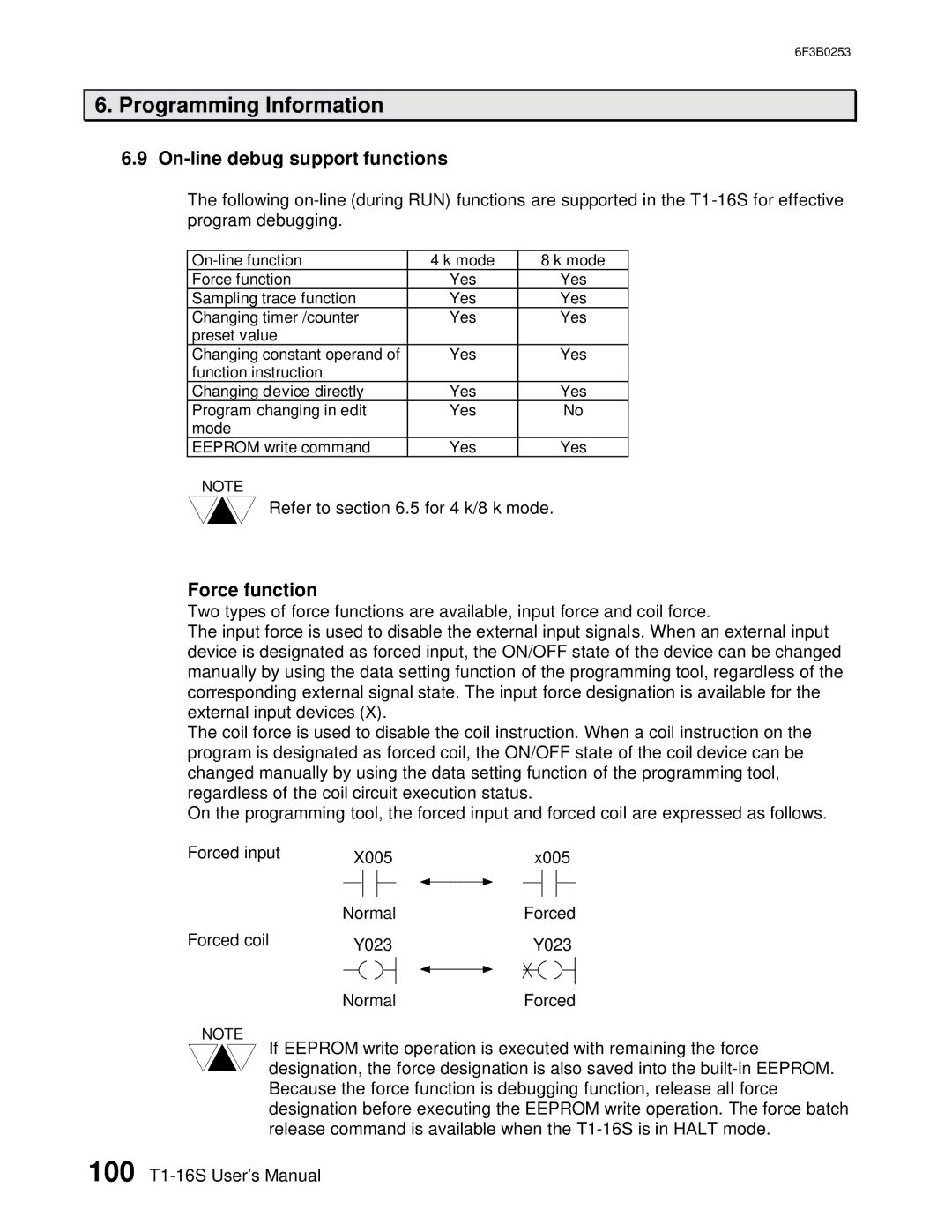 Toshiba 6F3B0253 user manual On-line debug support functions, Force function 