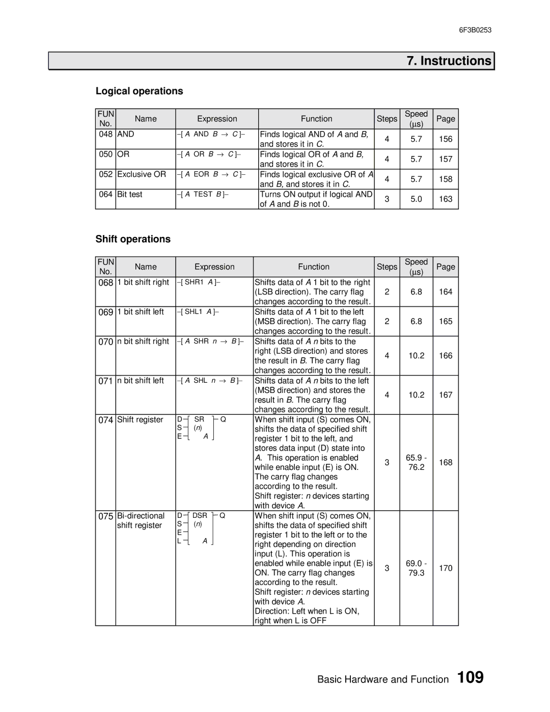 Toshiba 6F3B0253 user manual Logical operations, Shift operations 