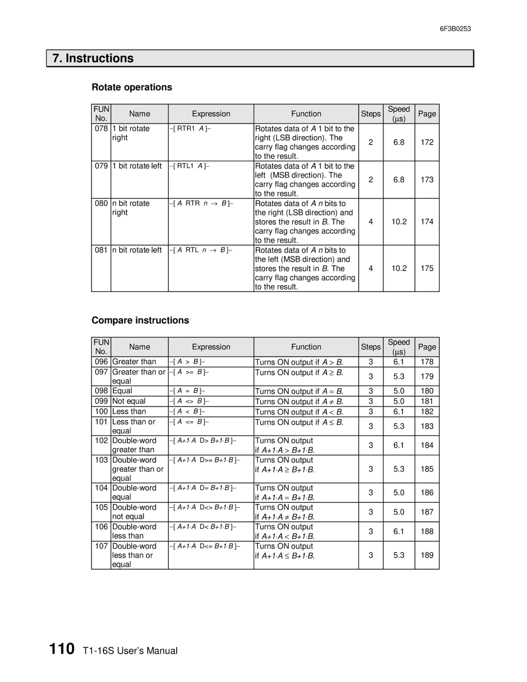 Toshiba 6F3B0253 user manual Rotate operations, Compare instructions 