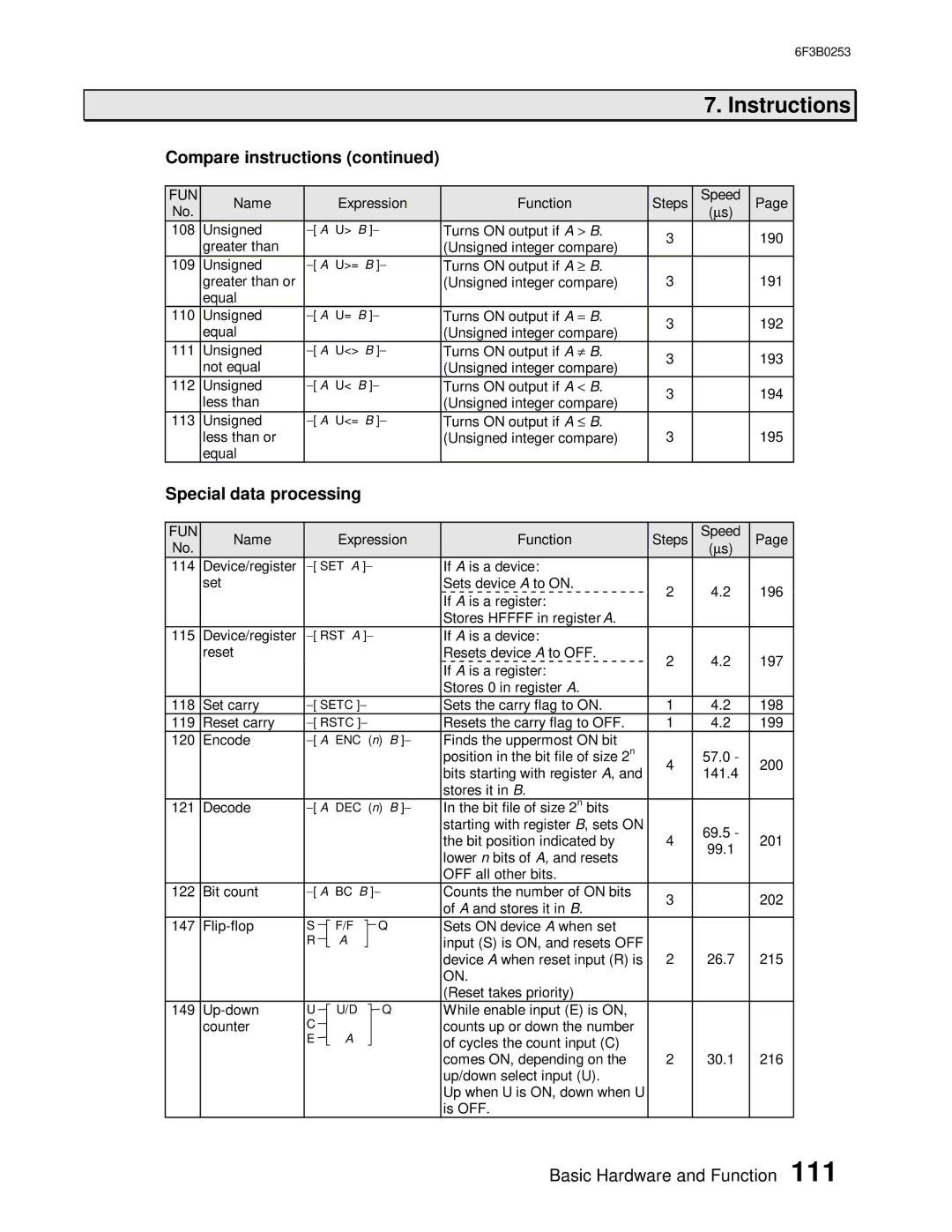 Toshiba 6F3B0253 user manual Special data processing 