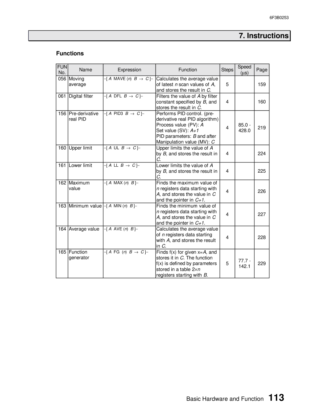 Toshiba 6F3B0253 user manual Functions 