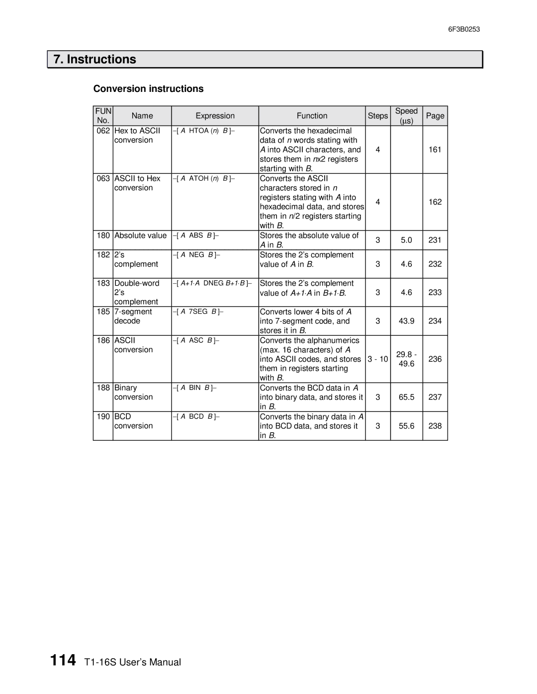 Toshiba 6F3B0253 user manual Conversion instructions, Ascii 