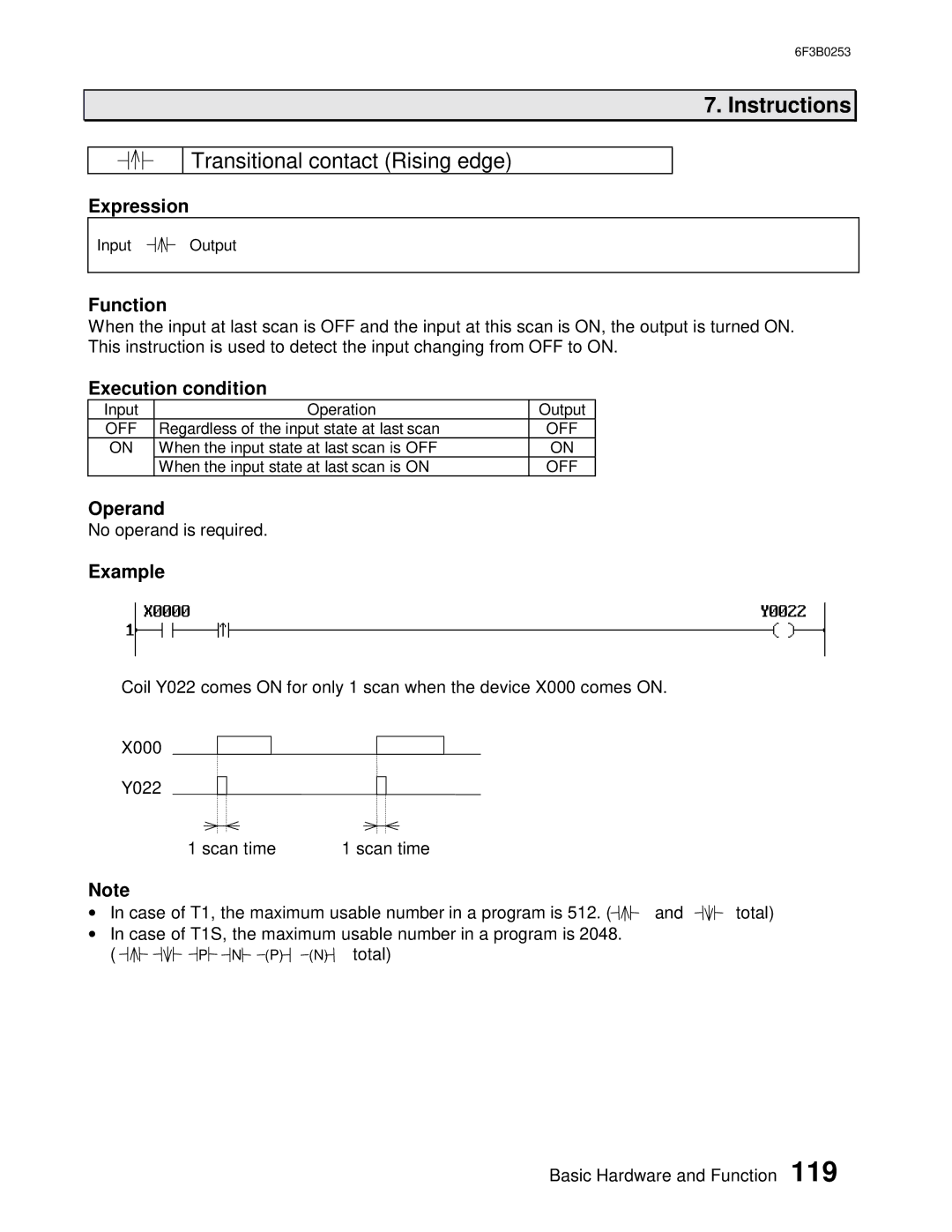 Toshiba 6F3B0253 user manual Transitional contact Rising edge 