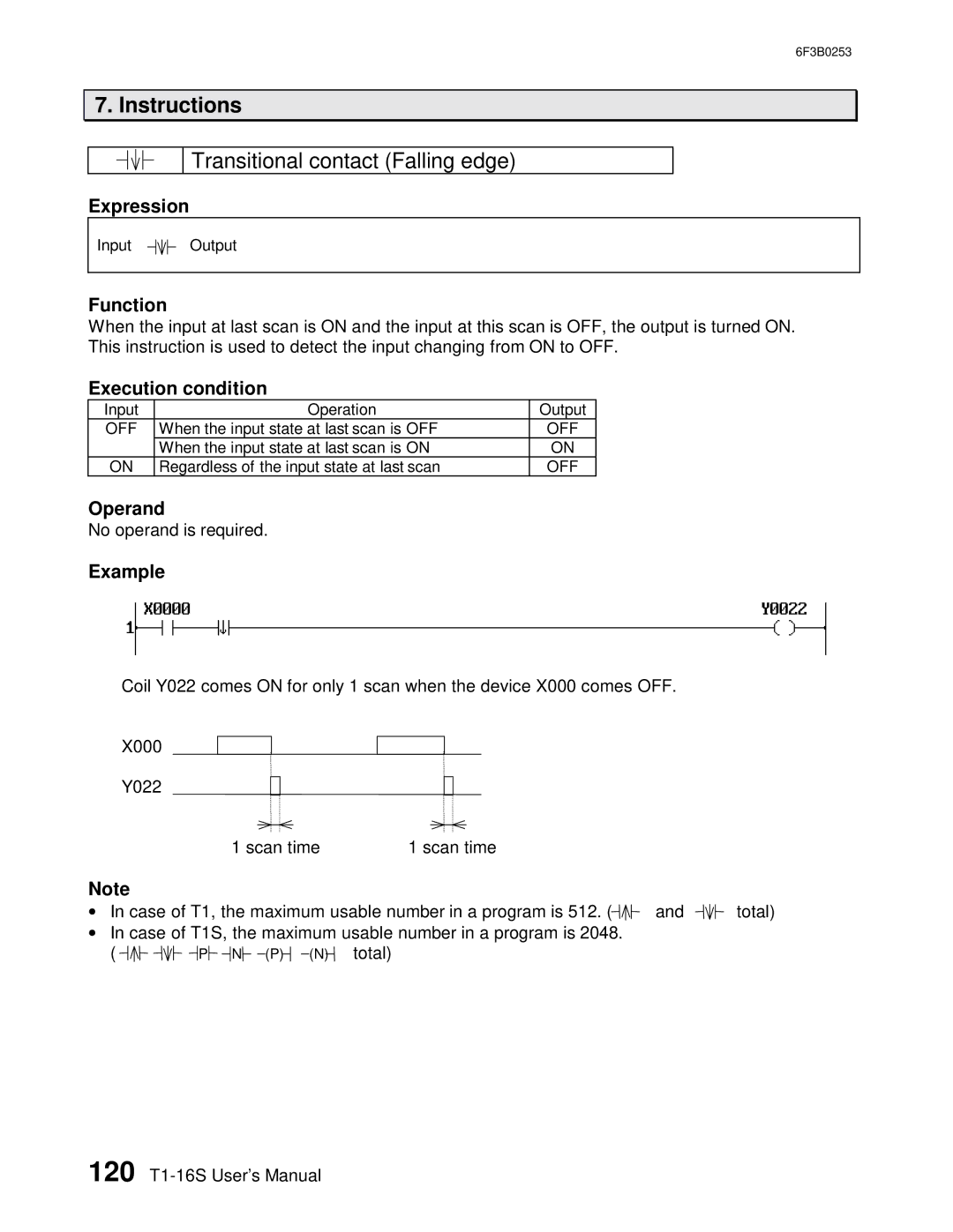 Toshiba 6F3B0253 user manual Transitional contact Falling edge 